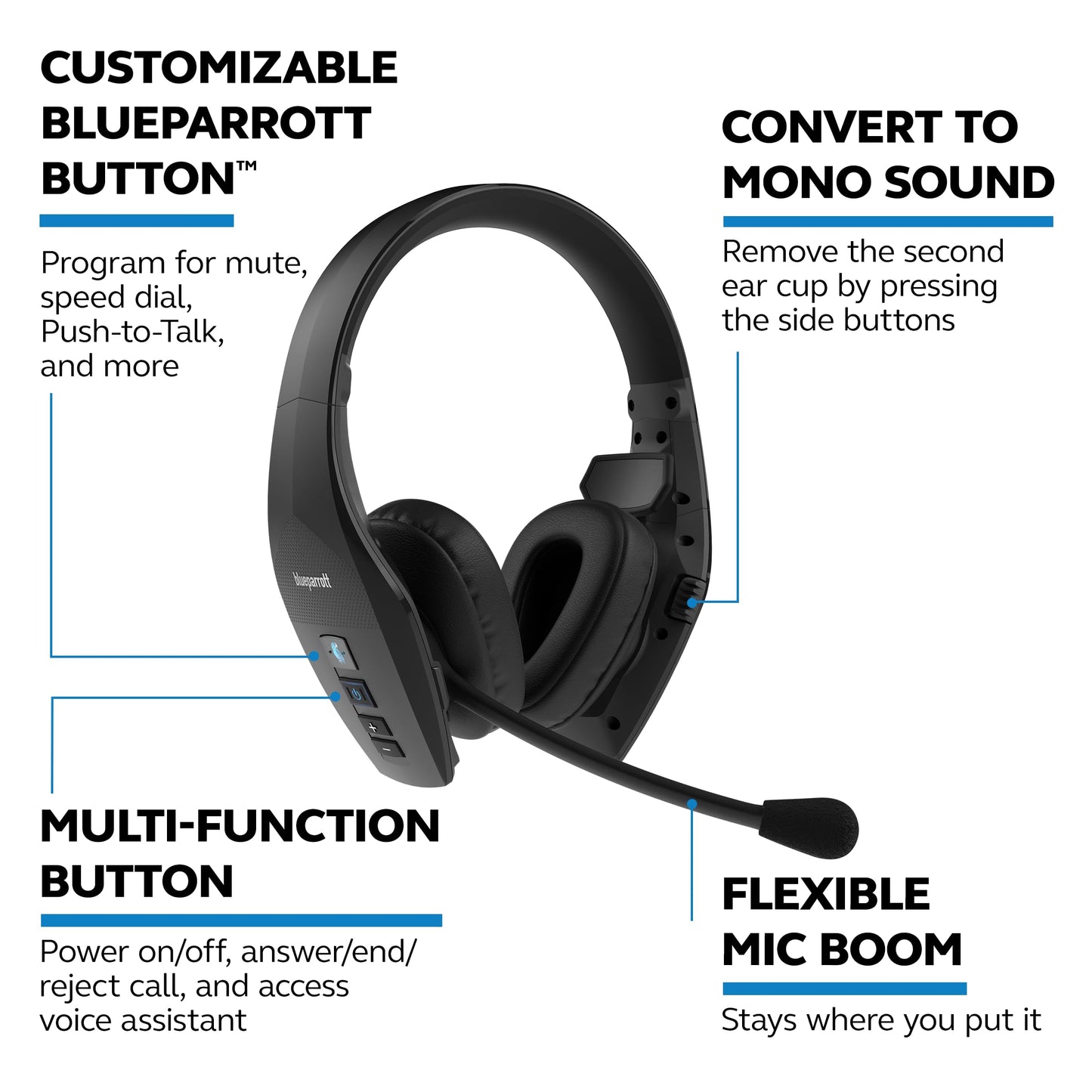 BlueParrott S650-XT Bluetooth Wireless Headphones 96% Noise Canceling Over Head Trucker Headset with Mic, 2-in-1 Convertible Stereo to Mono with ANC, IP54-Rated Protection, 36 hrs. Talk Time, Black