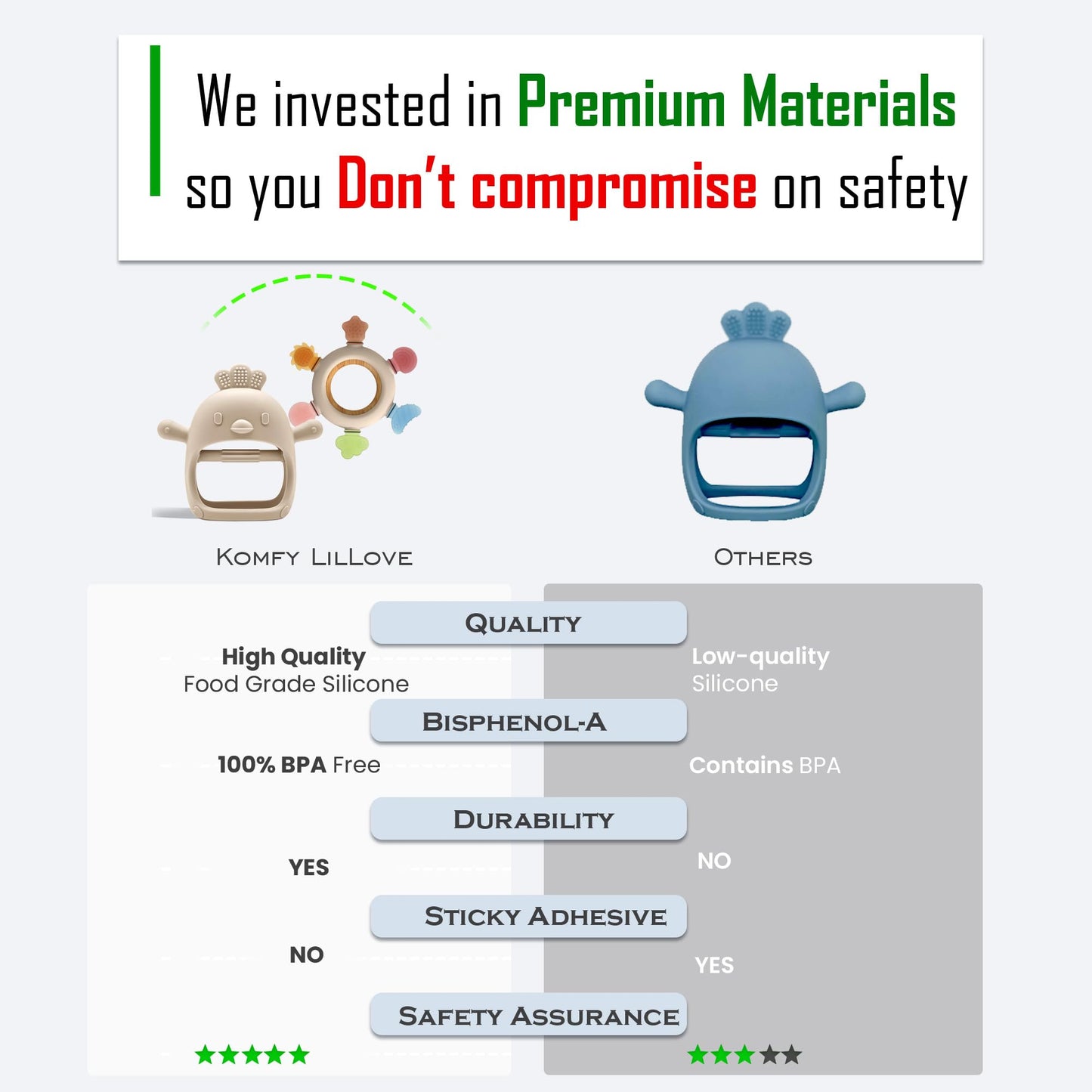 Komfy LilLove 2 Pack Baby Teething Toys for 0-6 & 6-12 Months, Food Grade Silicone Teething Mitten No Drop Teether and Ring Teether, BPA Free, One-Piece, CPC Certified Baby Chew Toys for Sucking Needs