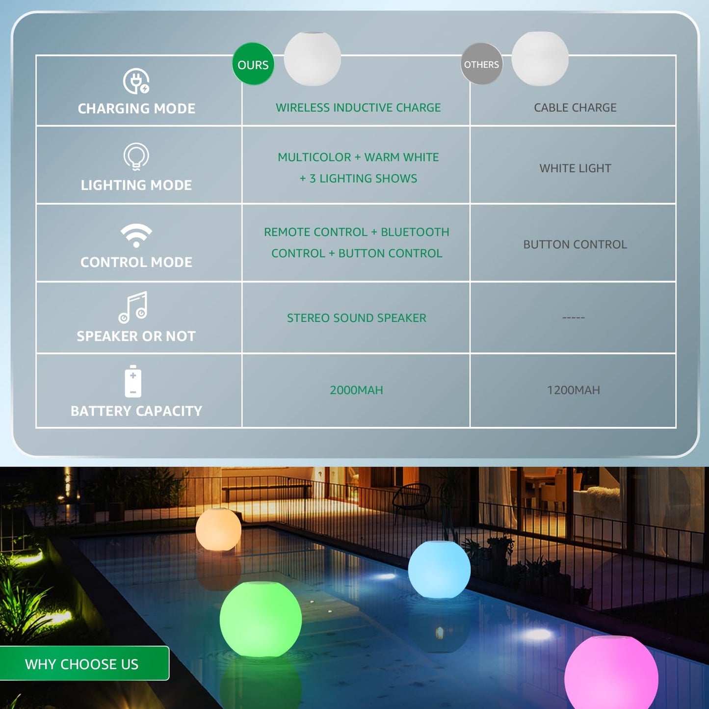 Floating Pool Speaker with Colorful Light, Rechargeable IPX7 Water-Resistant Floating Pool Light and Speaker,Pool Accessories with TWS,Stereo Sound, for Pool, Spa, Party, Outdoor, Shower