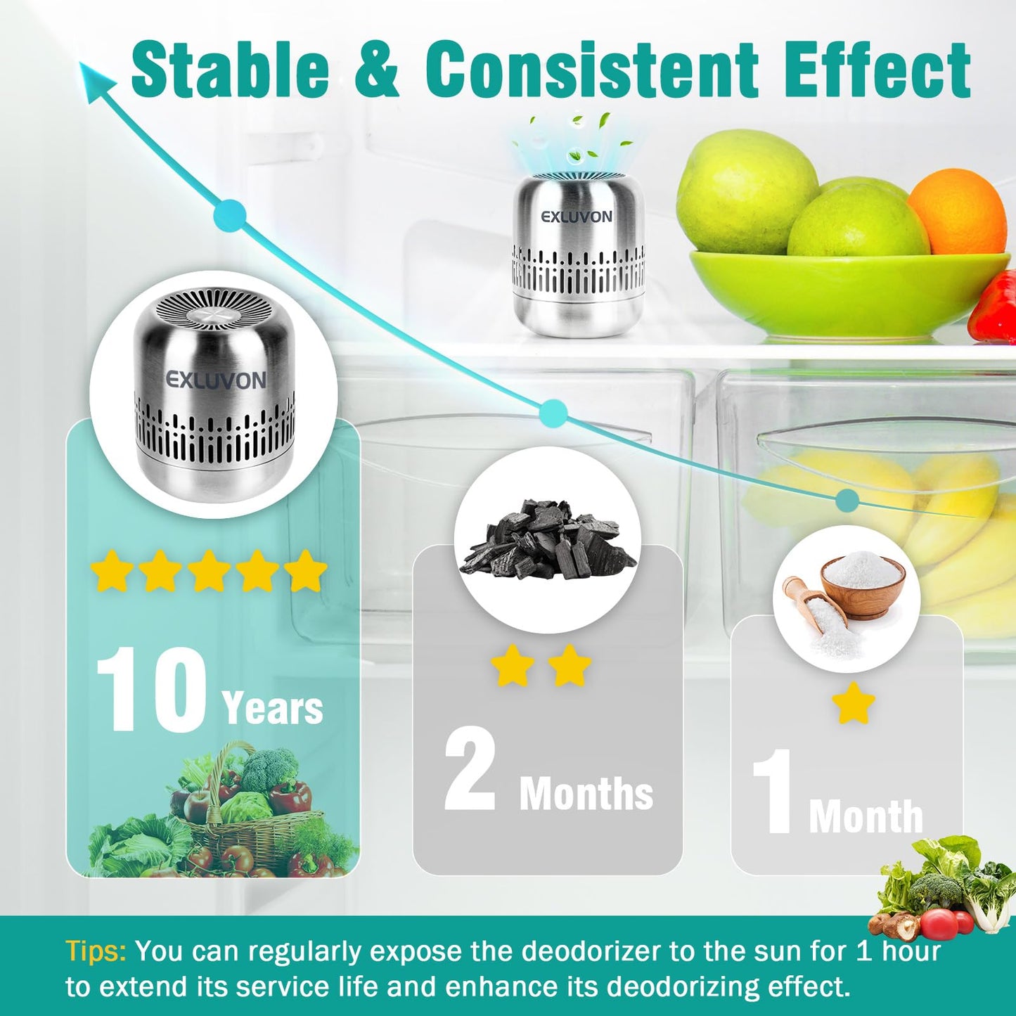 Refrigerator Deodorizer,Lasts for 10 Years,Fridge Deodorizer Kitchen Gadgets Odor Eliminator for Fridge & Freezer, Room,RV and New Home,More Effective Than Baking Soda Charcoal Air Purifier