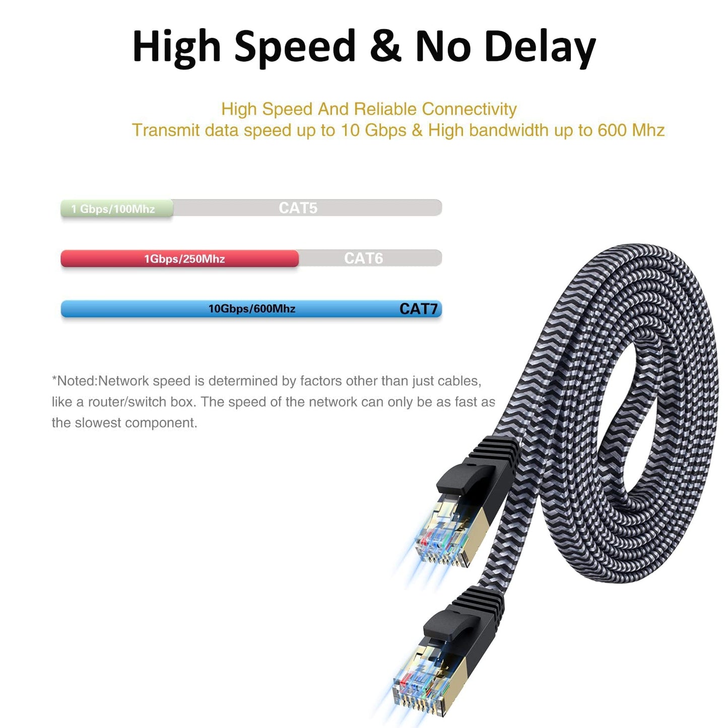 Cat 7 Ethernet Cable - Flat Design, Easy Install, Nylon Braided, More Durable High Speed Internet Cable Network Cord Shielded LAN Cables for Computers, Routers, Switches, and Gaming Consoles - 6.6FT
