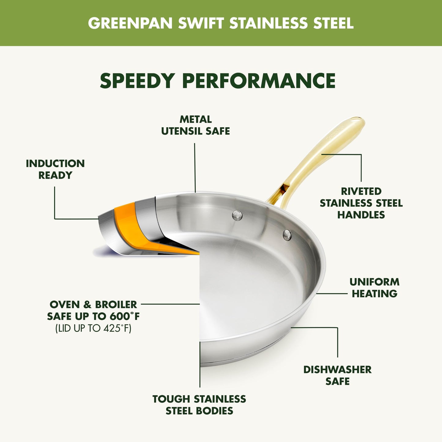 GreenPan 11 Piece Stainless Steel Cookware Set, Induction Ready, Tri-Ply Multiclad Pots & Pans with Lids, Compatible on All Cooktops, Measurement Markings, Dishwasher & Oven Safe, Swift, Gold Handles