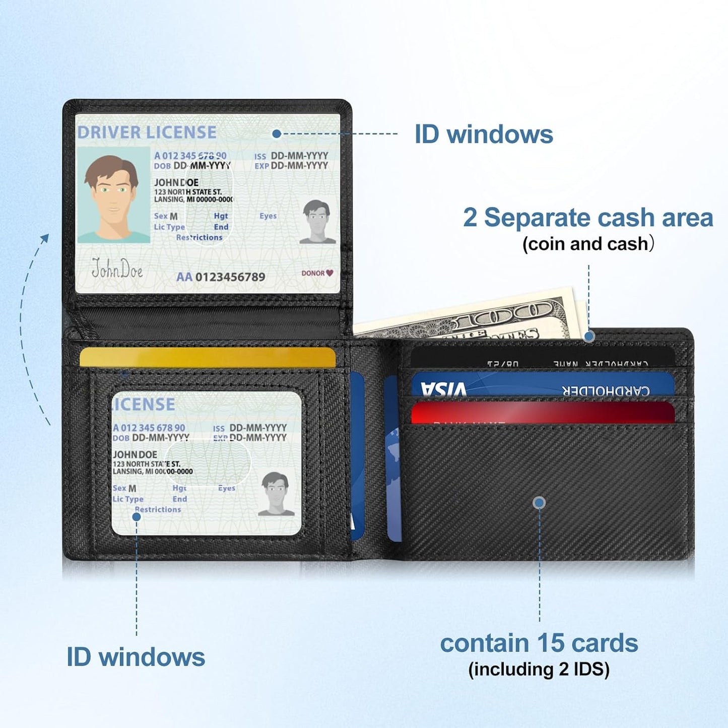 Wallet for Men: Stocking Stuffers for Men Birthday Gifts for Him Boyfriend Husband Grandpa Slim Leather Wallet Present Gifts Ideas for Christmas Anniversary Valentines Fathers Day