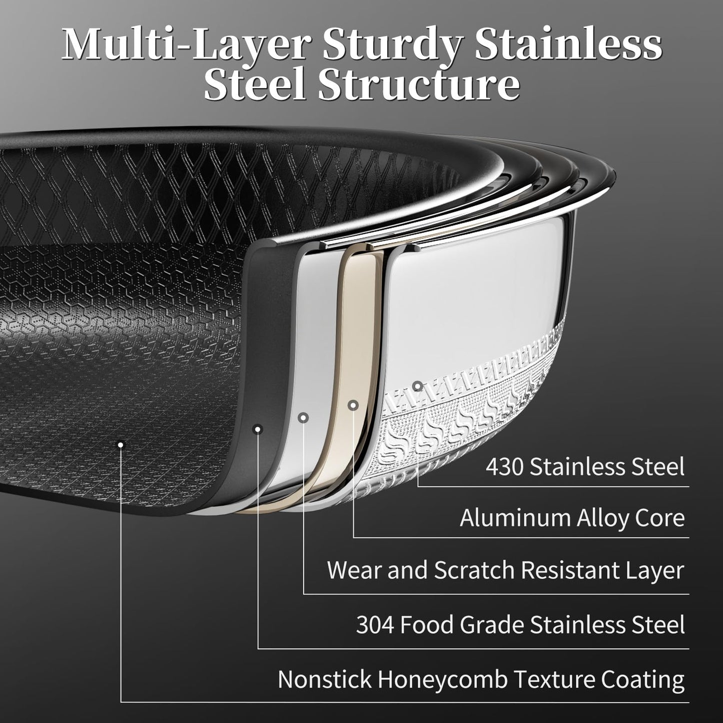 Innerwell Nonstick Titanium Ceramics Stainless Steel Frying Pan Set, 6 Pieces Nonstick Honeycomb Stainless Steel Frying Pan Set, Non Stick Egg Omelet Cooking Pan Set, Induction Compatible, PFAS Free