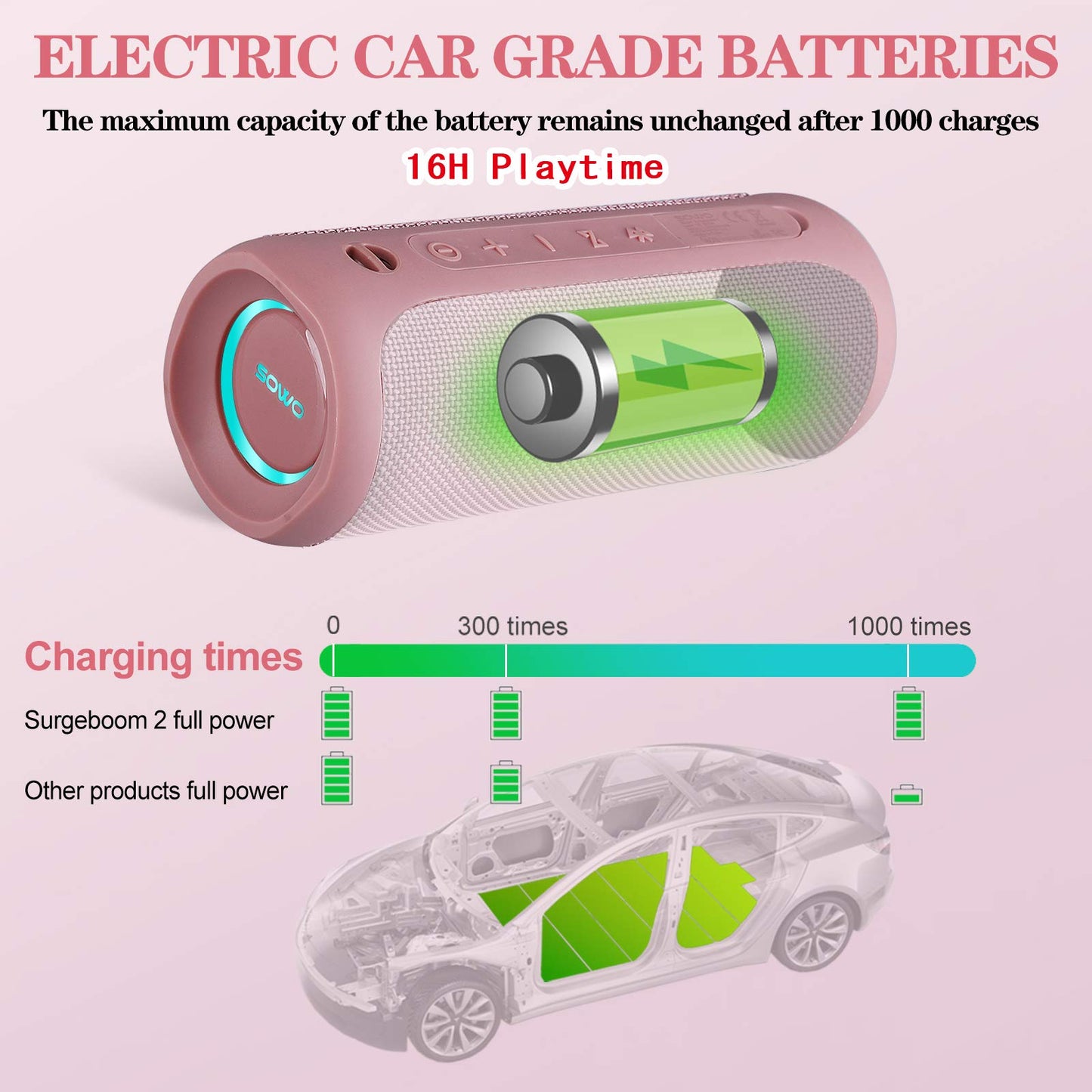 SOWO Outdoor Wireless Portable Bluetooth Speaker, IPX7 Waterproof Speaker, 25W Loud Sound, Bassboom Technology, TWS Pairing, 16H Playtime with Lights - Pink