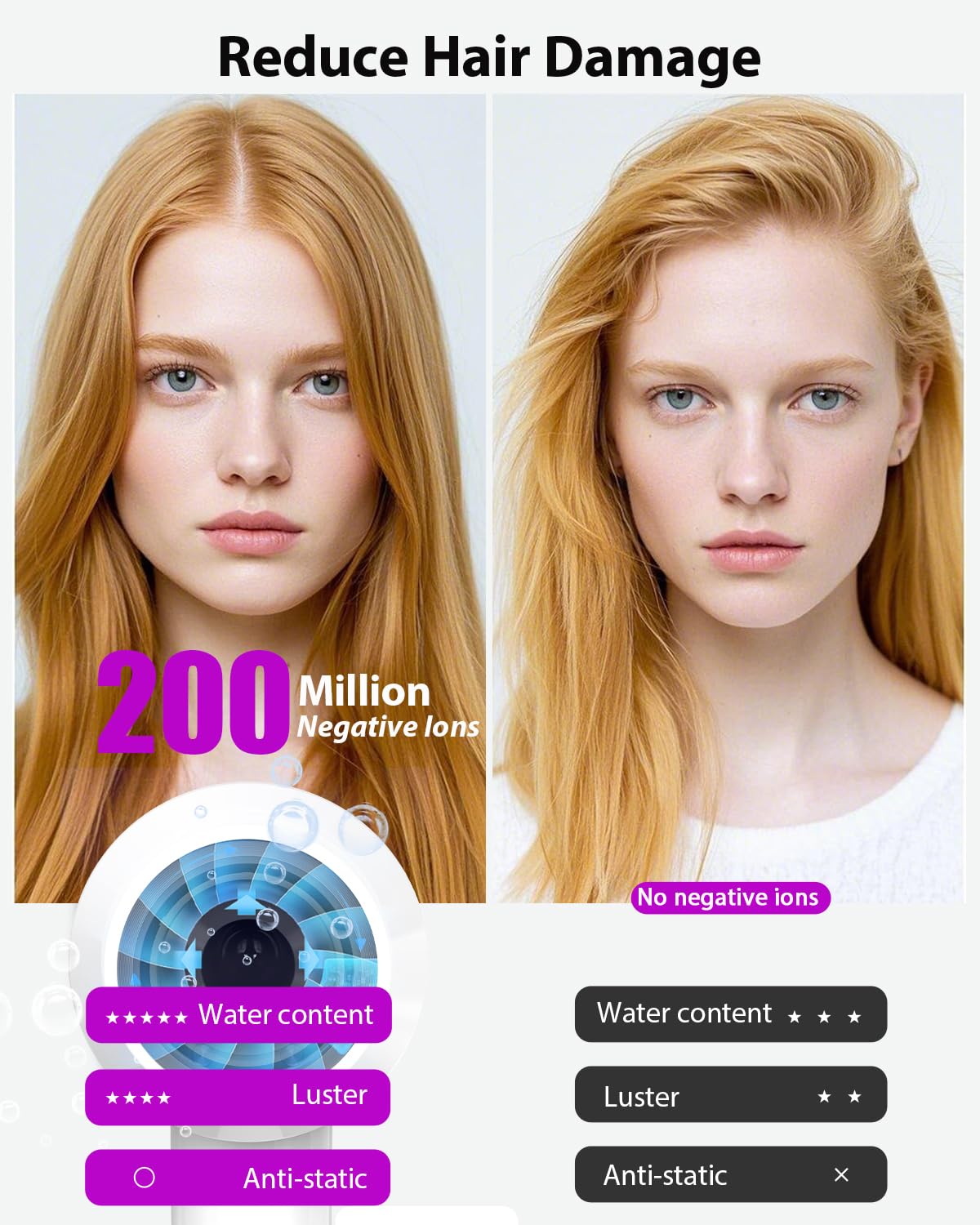 Hair Dryer with Carry Case, 160000 RPM Professional High-Speed Blow Dryer 200 Millions Negative Ionic Care Hair Dryer for Fast Drying, Low Noise Hairdryer, Travel with Magnetic Diffuser&Nozzle, White