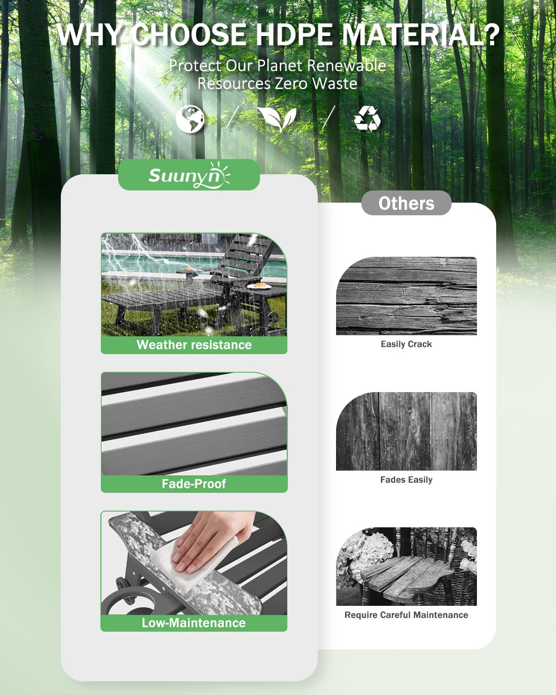 SUUNYN Lounge Chair Outdoor, Chaise Lounge Chair Outdoor, HDPE 6-Position Lounge Chair for Outside, Patio Lounge Chair with Wheels & Cup Holder for Pool Poolside Deck Backyard, Grey