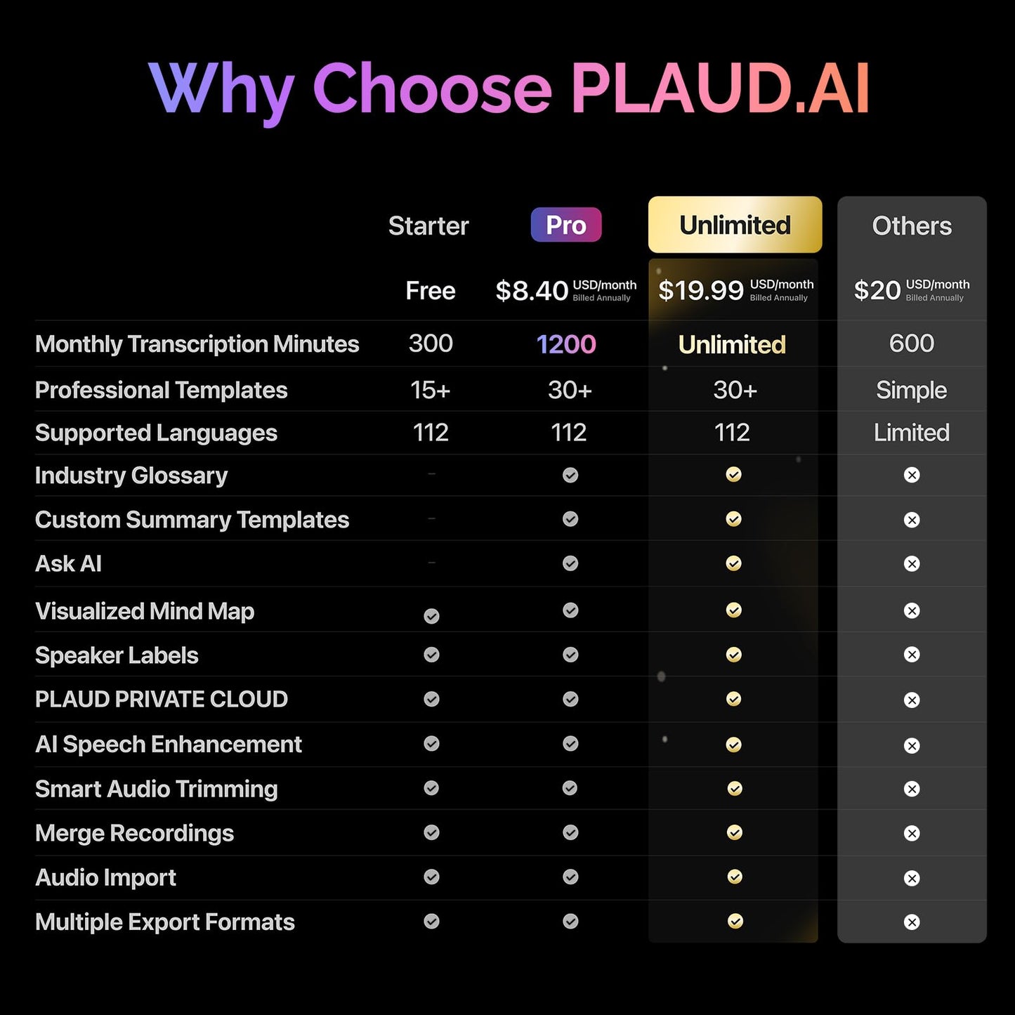 AI Voice Recorder, PLAUD NotePin Voice Recorder, App Control, AI Notetaker, AI Transcribe & Summarize, Support 112 Languages, 64GB Memory, Audio Recorder for Lectures, Meetings, Cosmic Gray