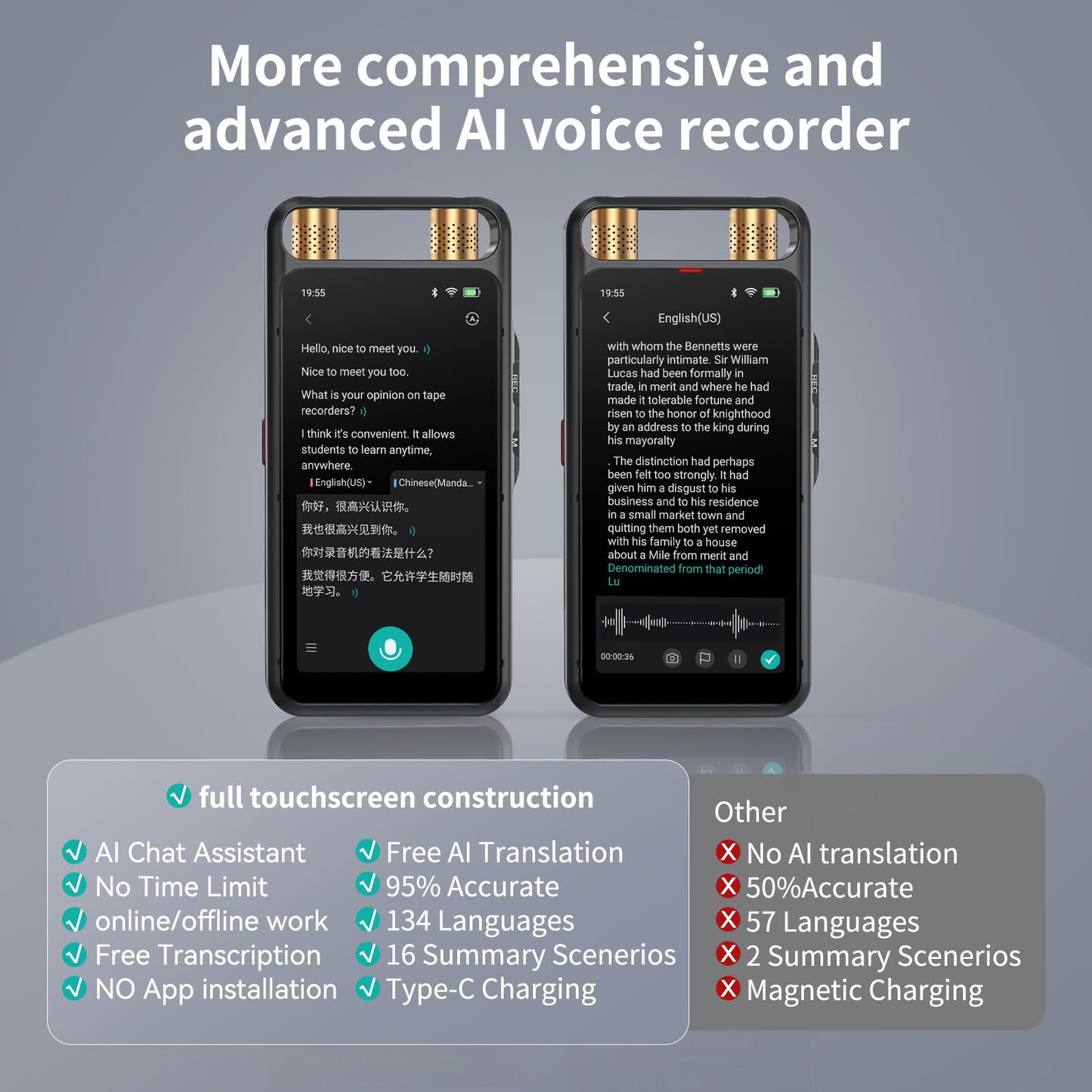 AI Voice Recorder with Playback, Digital Voice Recorder with Transcription to Text, Summary, Translation, Full Touchscreen Recorder Device for Meetings, Lectures, Interviews with 64GB Card