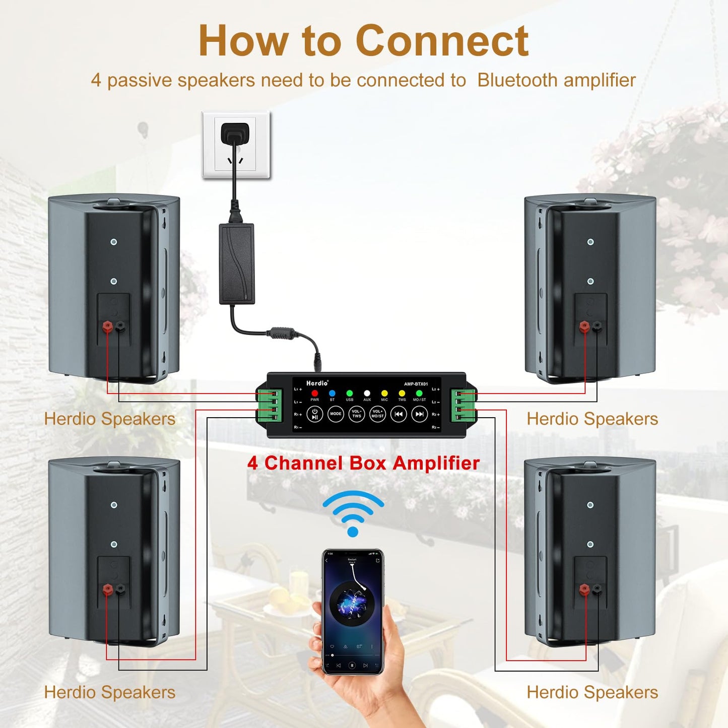 Herdio 4 Inch Outdoor Speakers with Bluetooth 4 Channel Amplifier for Indoor Outdoor Patio,Deck, Waterproof Wall Mount System (4 Speakers)