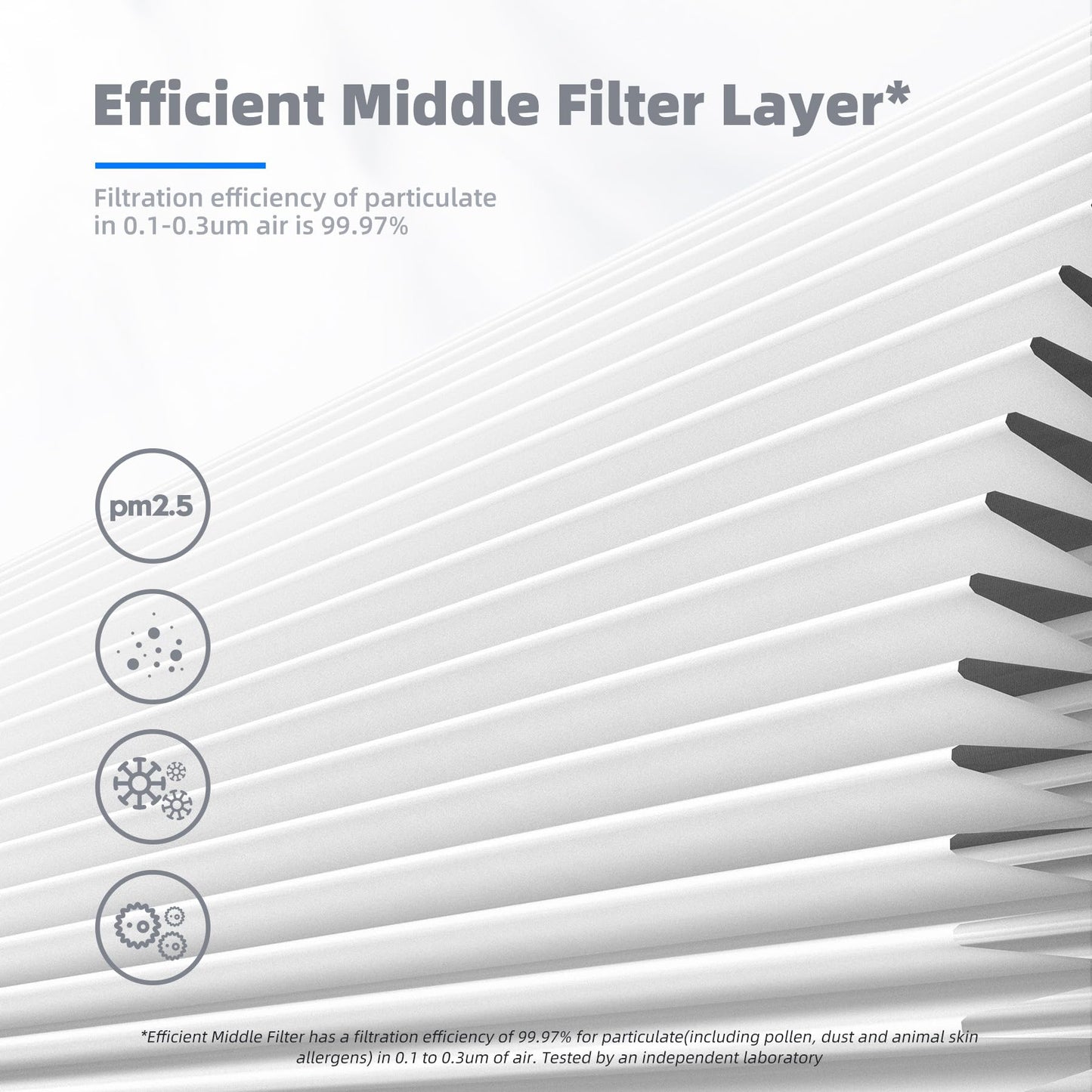 AROEVE MK04 Air Filter Replacement 4-in-1 Filter for Pollen Pet Dander Hair- Pet Dander Version(2 Pack)