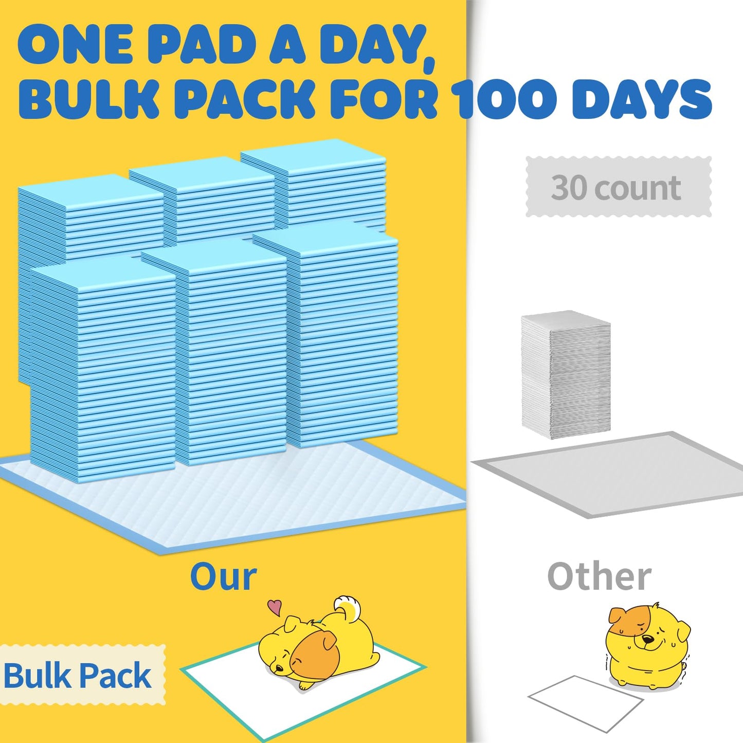 100-Pack X-Large Puppy Pads - 34'' x 28'' Pee Pads for Dogs Potty Training with Leak-Proof Quick-Dry Design, 6-Layer Dog Pads Extra Large, Blue