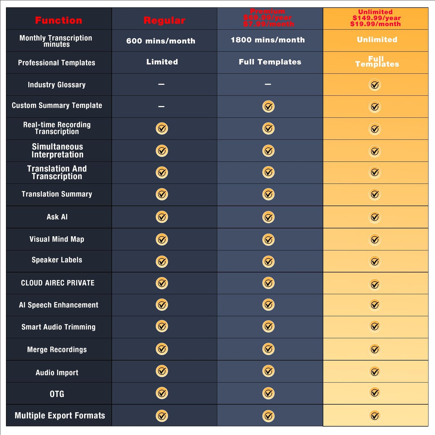 ZEOUPT AI Voice Recorder, Audio Activated Recorder with Playback, App Control, Transcribe & Summarize with AI Technology, 190 Languages, 64GB Memory, Suitable for Lectures, Learning, Meetings, Calls
