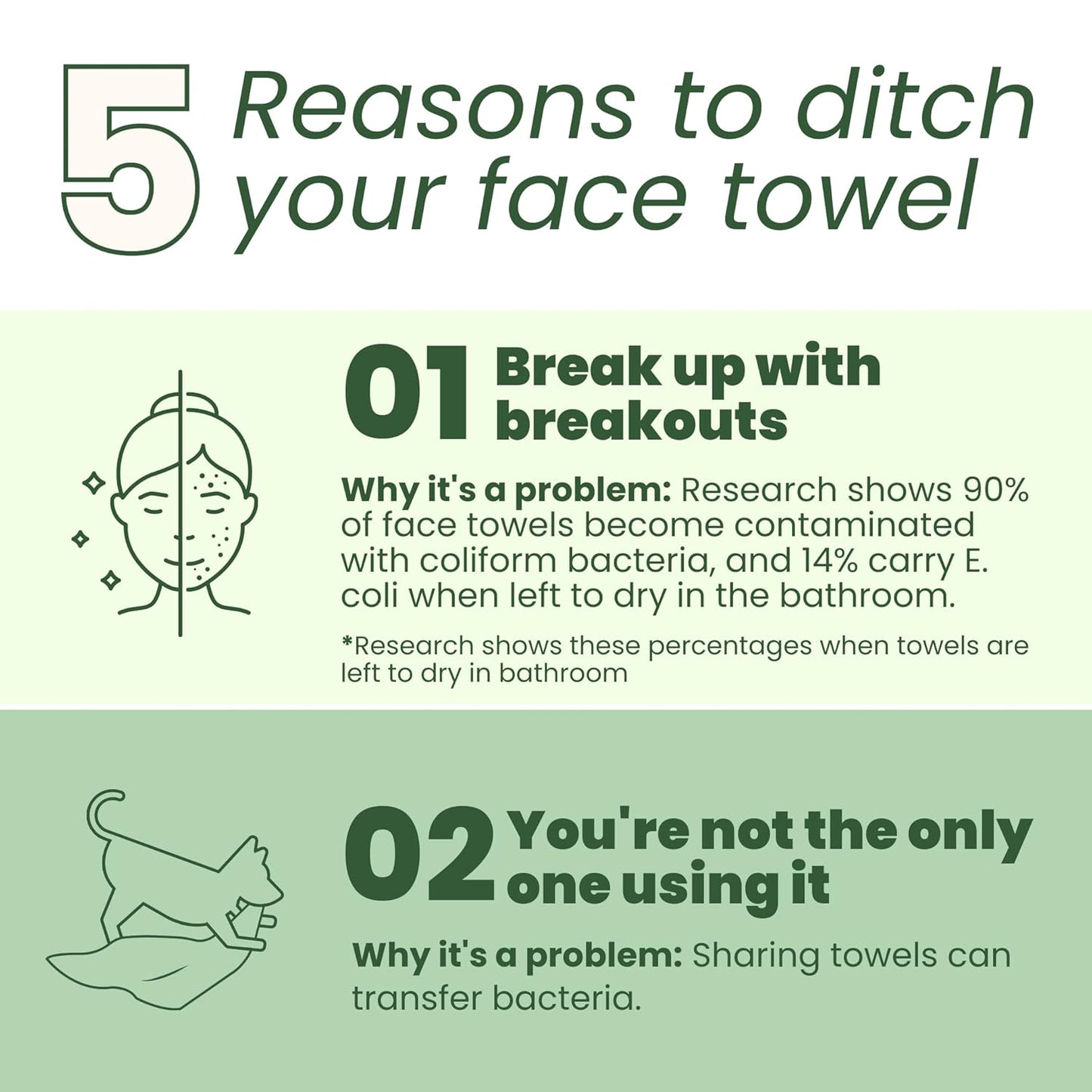 Clean Skin Club Bamboo Viscose Clean Towels XL™, 100% USDA Biobased Face Towel, Disposable Face Towelette, Makeup Remover Dry Wipes, Ultra Soft, 50 Ct, 1 Pack