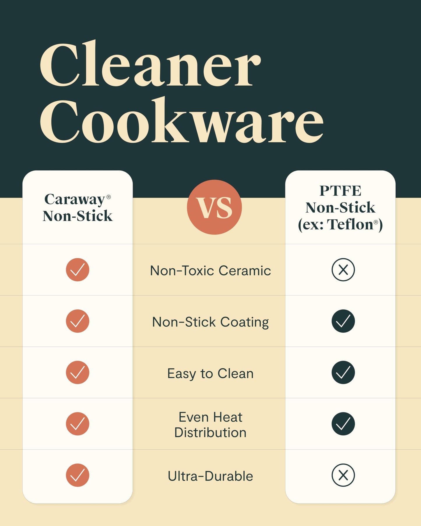 Caraway Nonstick Ceramic Cookware Set (12 Piece) Pots, Pans, Lids and Kitchen Storage - Non Toxic - Oven Safe & Compatible with All Stovetops - Sage