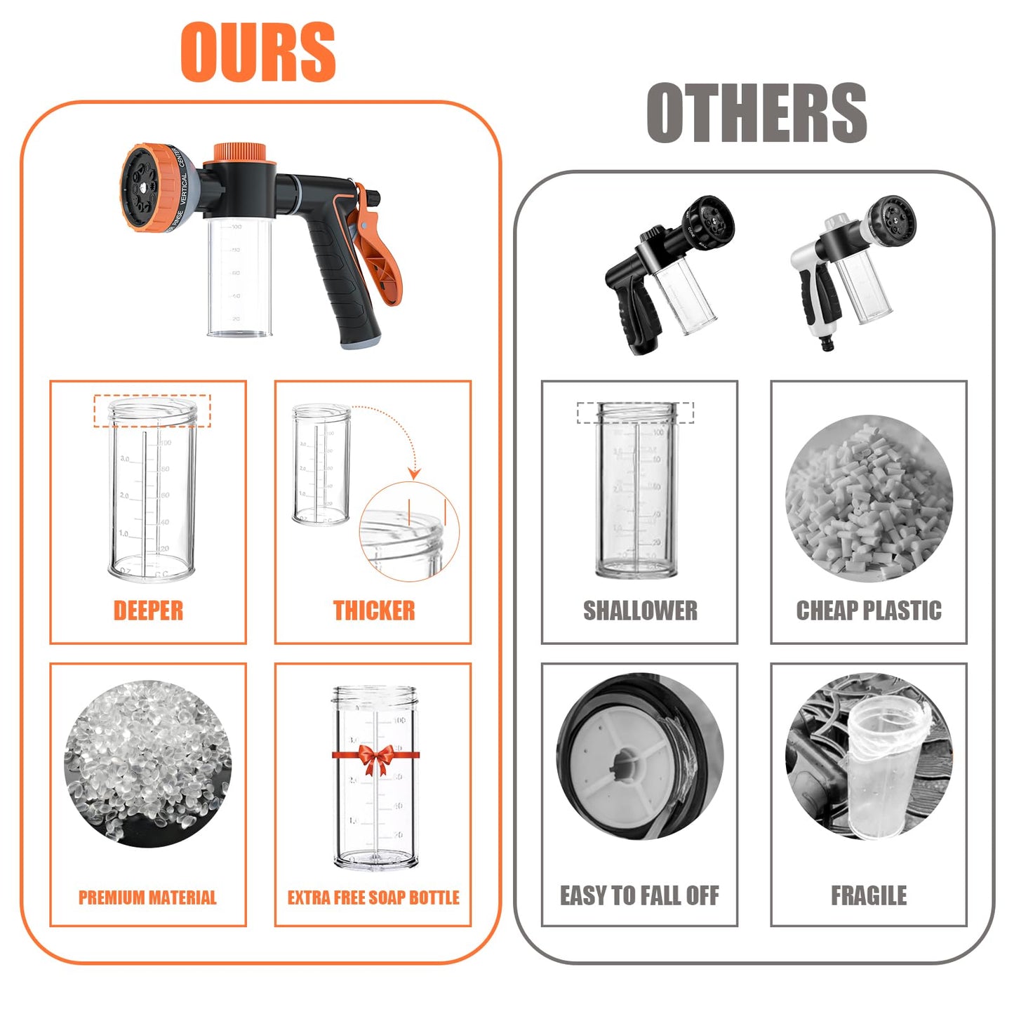 Dog Washing Hose Attachment for Pet Bathing with Black Shower Diverter, Pup Dog Wash Hose Nozzle Shampoo Sprayer for Indoor Outdoor Pet Shower, Dog Shower Attachment with Dog Brush