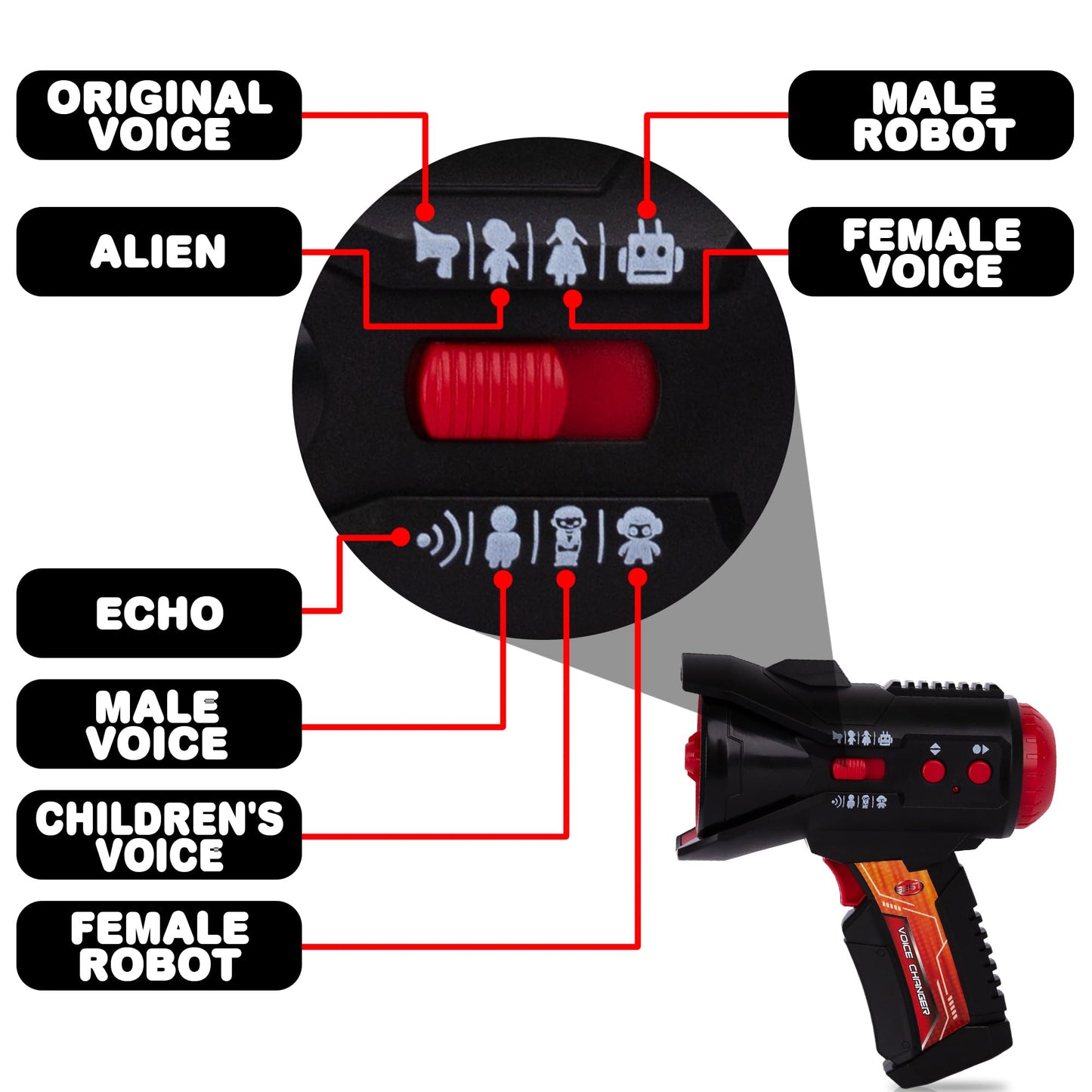 ArtCreativity 8 in 1 Voice Changer for Kids - Voice Changer, Recorder, and Megaphone Device - Toy Voice Changer Speaker with 8 Different Voices and Batteries - Noisy Toys for Boys and Girls