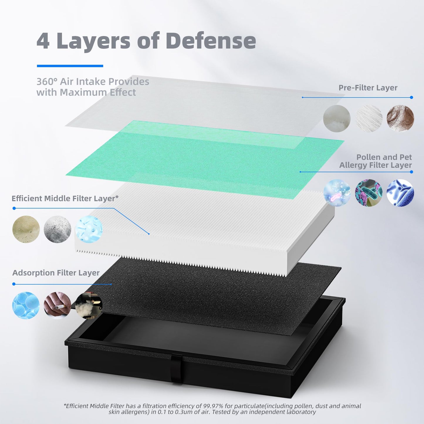 AROEVE MK04 Air Filter Replacement 4-in-1 Filter for Pollen Pet Dander Hair- Pet Dander Version(2 Pack)