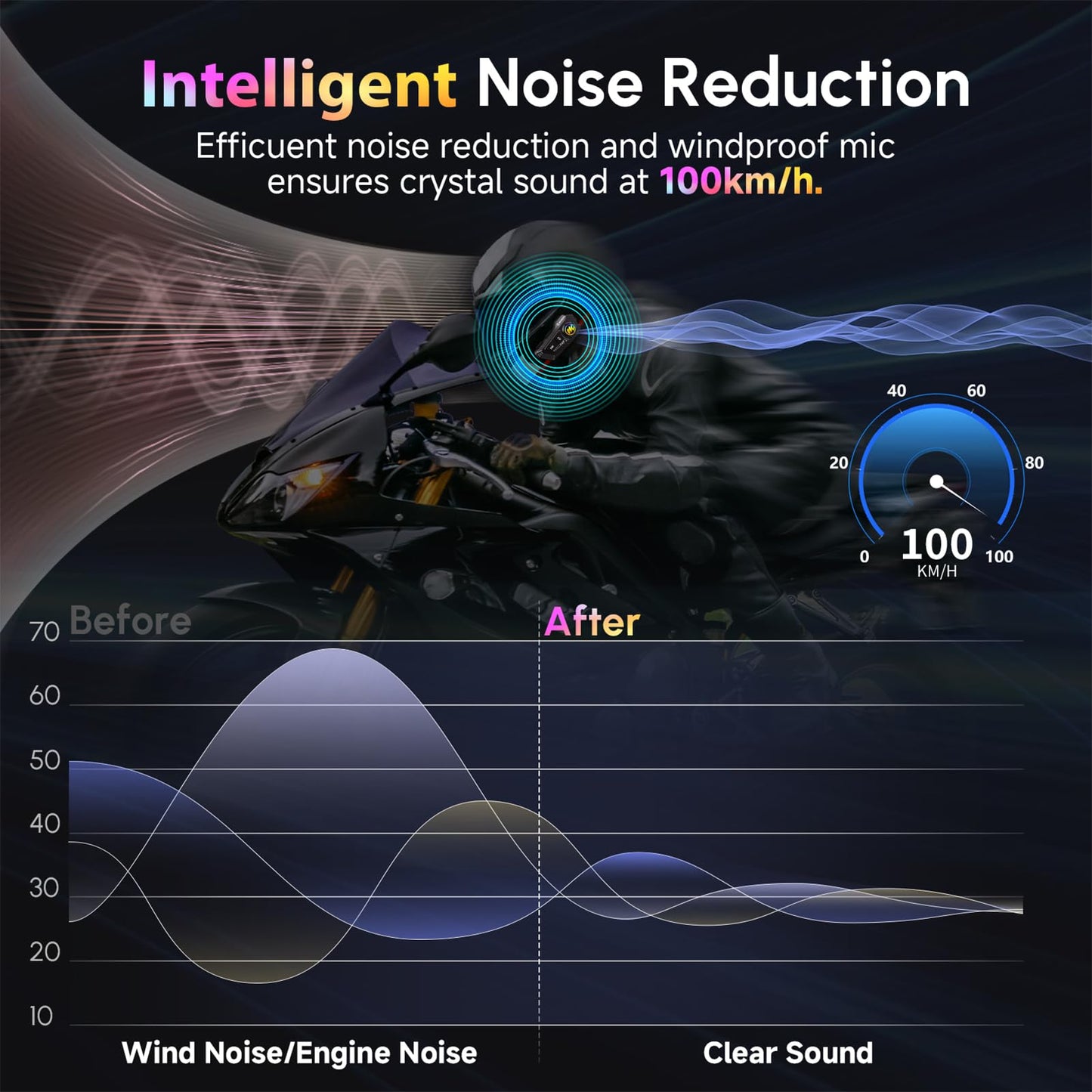 Motorcycle Helmet Headset, Moman RS-H4P Motorbike Headphone with Hi-Fi Speakers Dual Noise Reduction【New Upgrade】in RGB/FM/Glove-Friendly Button/Soft & Hard Mic/AI Voice/IPX6 Earphone for Solo Riding