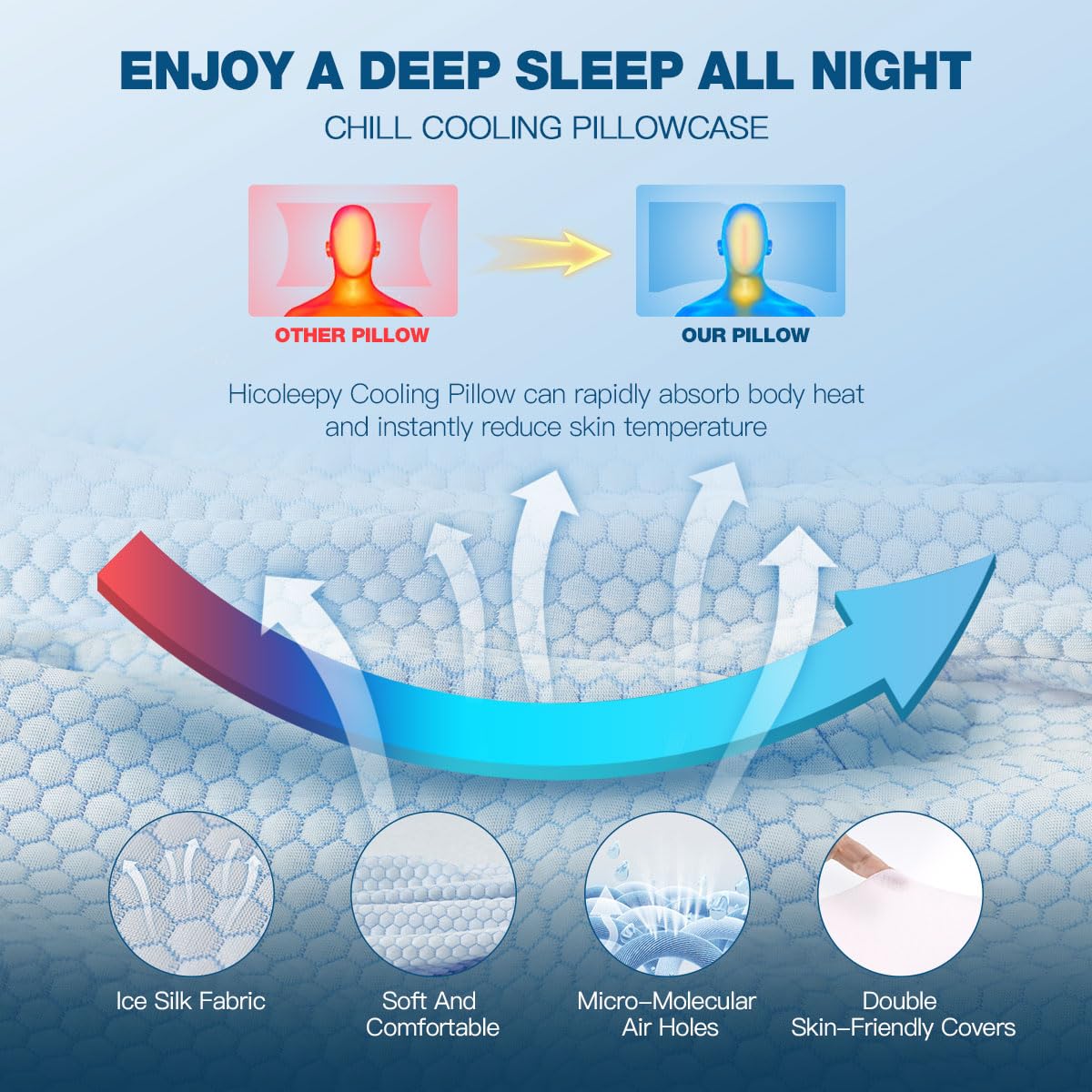 Neck Pillow Cervical Pillow for Neck Pain Relief Orthopedic Pillow Ergonomic Pillow Side Sleeping Bed Pillow Memory Foam Pillows