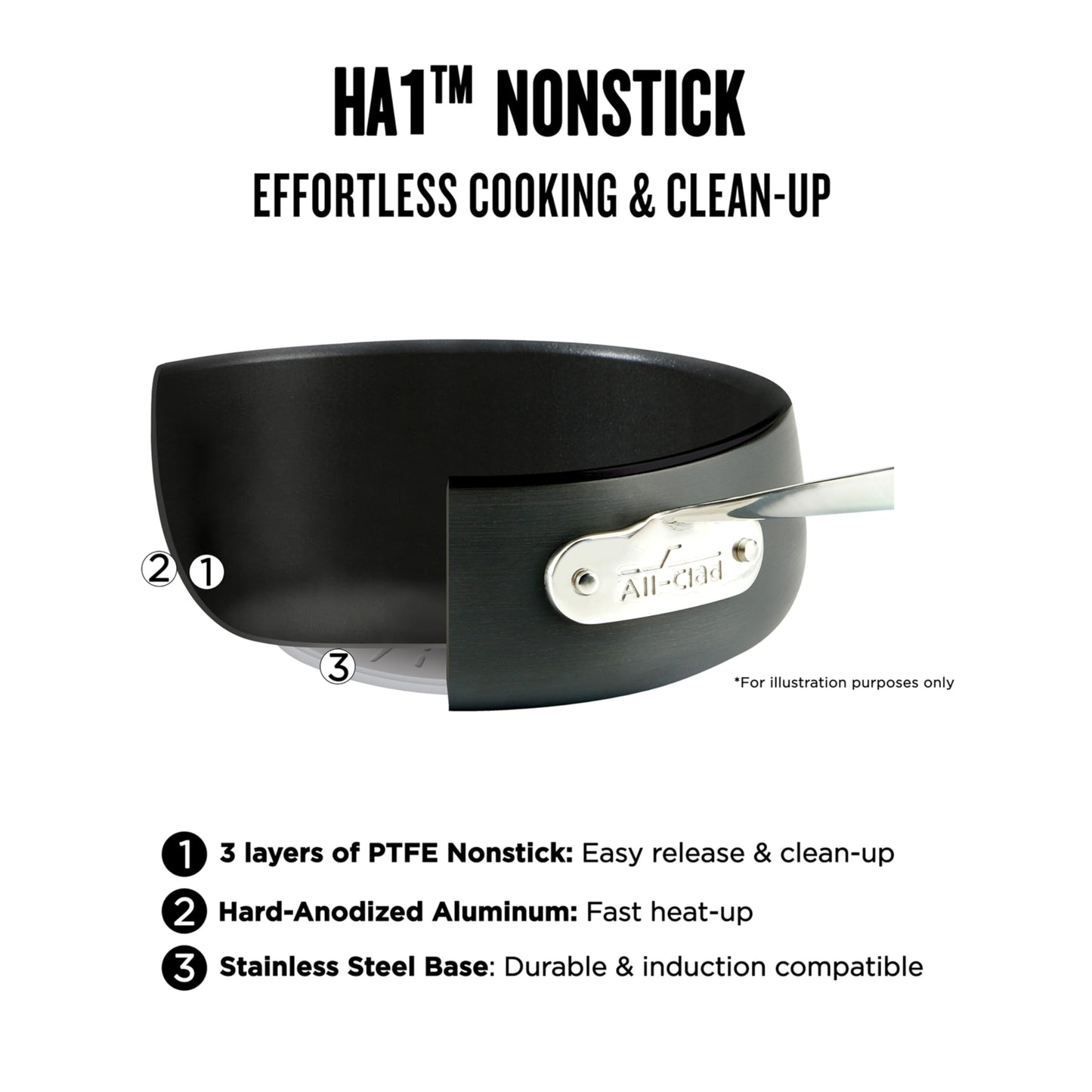 All-Clad HA1 Hard Anodized Nonstick Cookware Set 10 Piece Induction Oven Broiler Safe 500F, Lid Safe 350F Pots and Pans Black