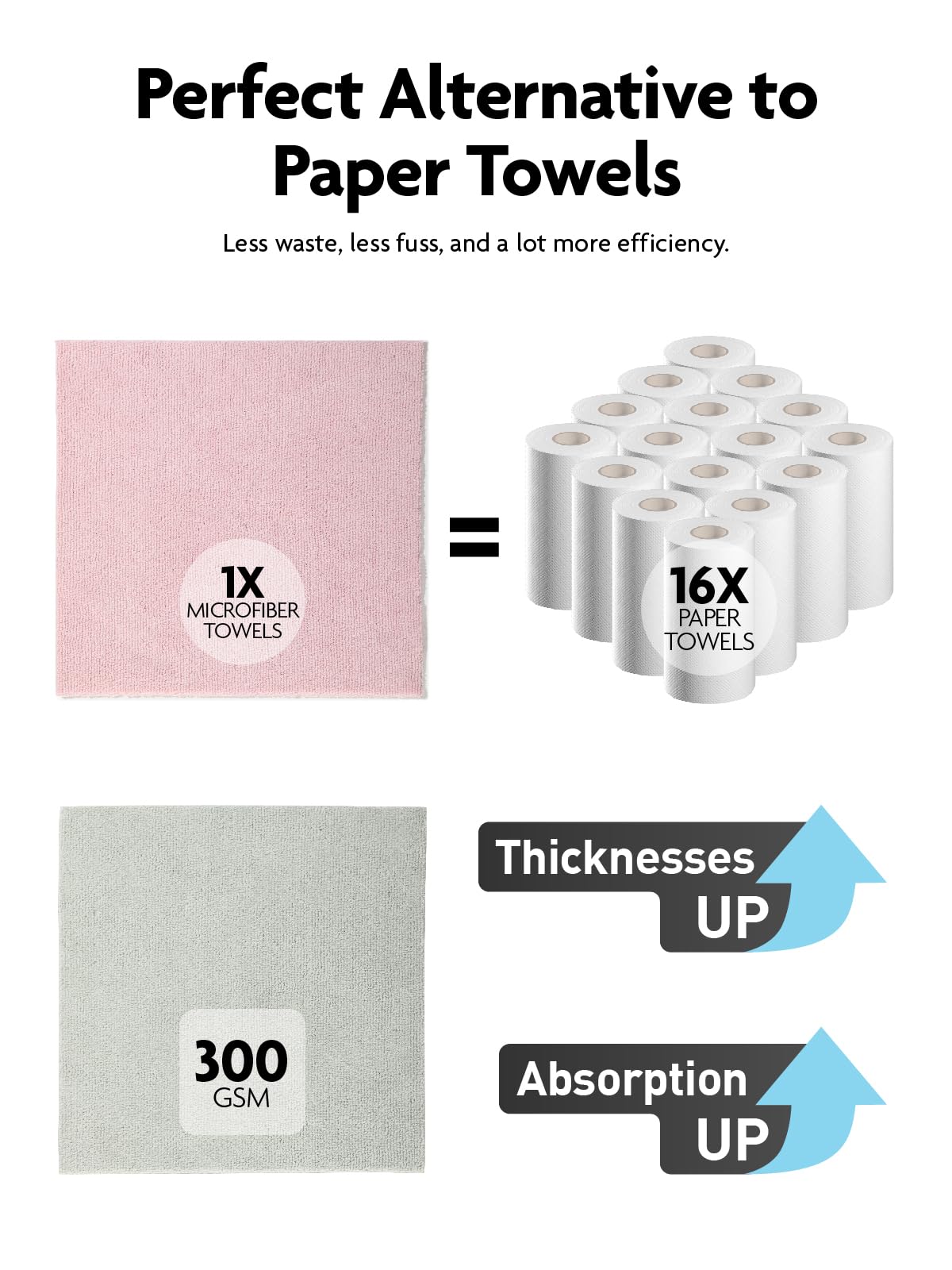 Fantasticlean Tear-Away Dish Cloth - 40 Sheets - 10'' by 10'', Reusable Washable Kitchen Towel Rolls, Super Absorbent and Thick Microfiber Cleaning Cloths (2 Rolls of Pink and Grayish)