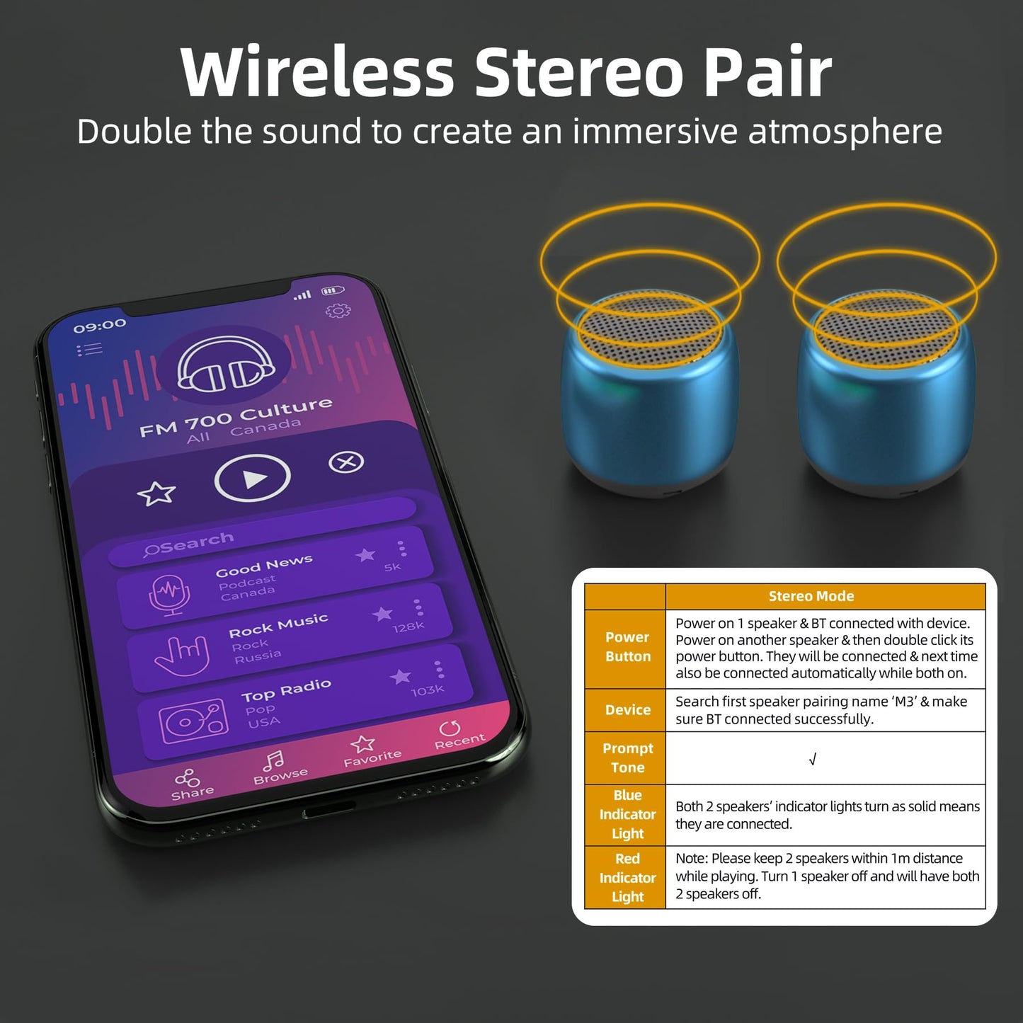 AUKSKY 2Pack Portable Mini Speaker, Bluetooth Tiny Speaker for Shower, Room, Bike, Rechargeable Battery, Built-in Microphone with Strap to Carry, Blue