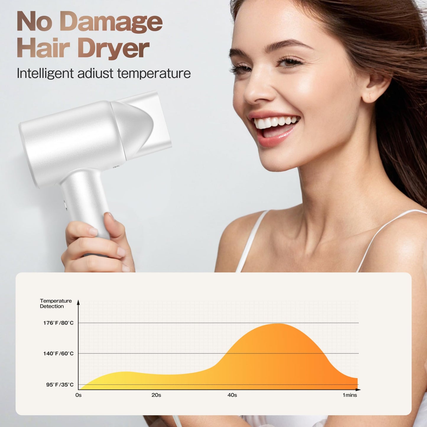 Labiim Hair Dryer, High-Speed Ionic Low Noise Blow Dryer with Brushless Motor for Fast Drying, Thermo-Control Quiet Compact Hair Blow Dryer, Hairdryer with 1 Nozzle Attachments for Home Salon Travel