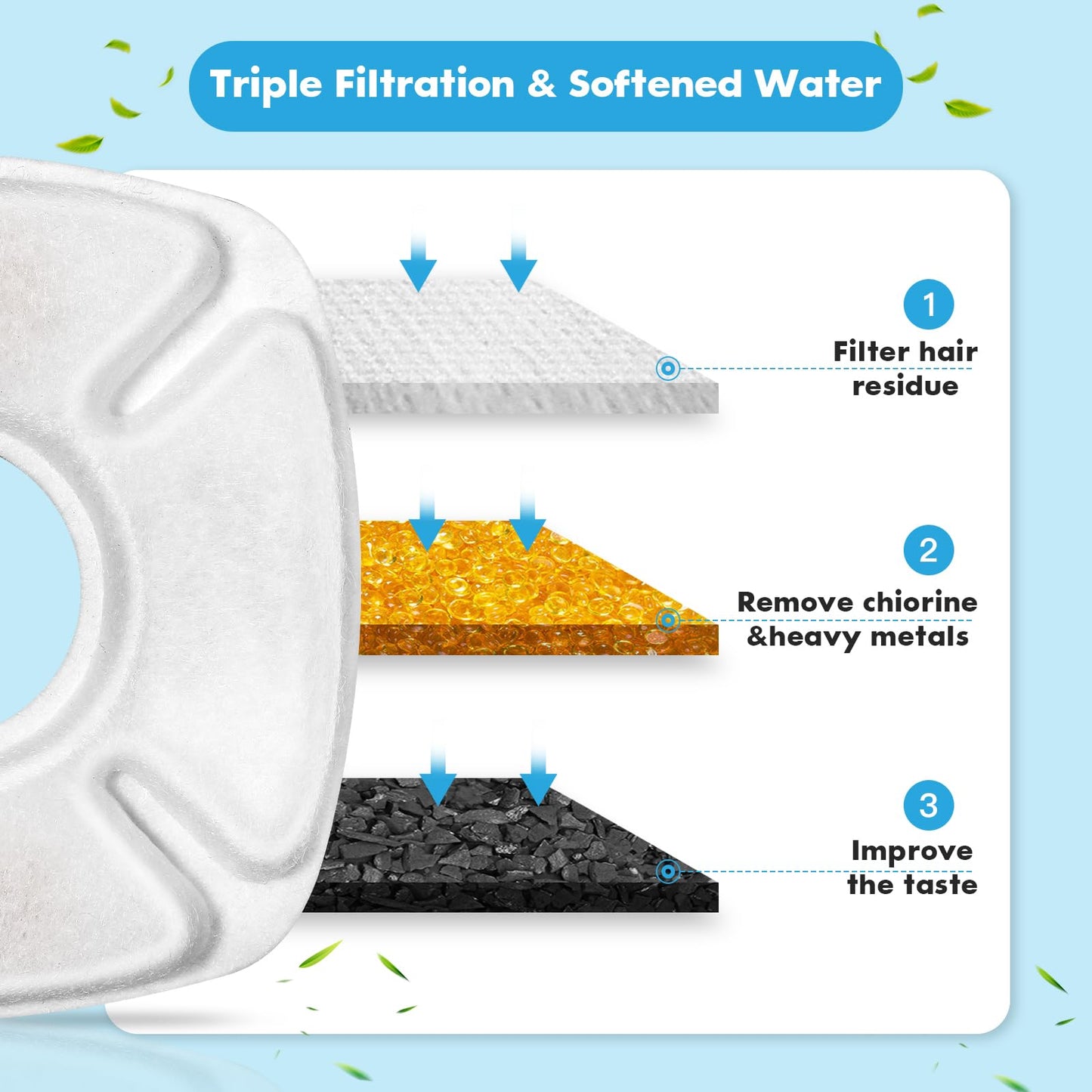 16 Pcs Cat Water Fountain Replacement Filters, 8 Pack Pet Fountain Filters 8 Pack Pre- Sponges Fit for 67oz, 95oz, 135oz Automatic Pet Fountain Dog Water Dispenser