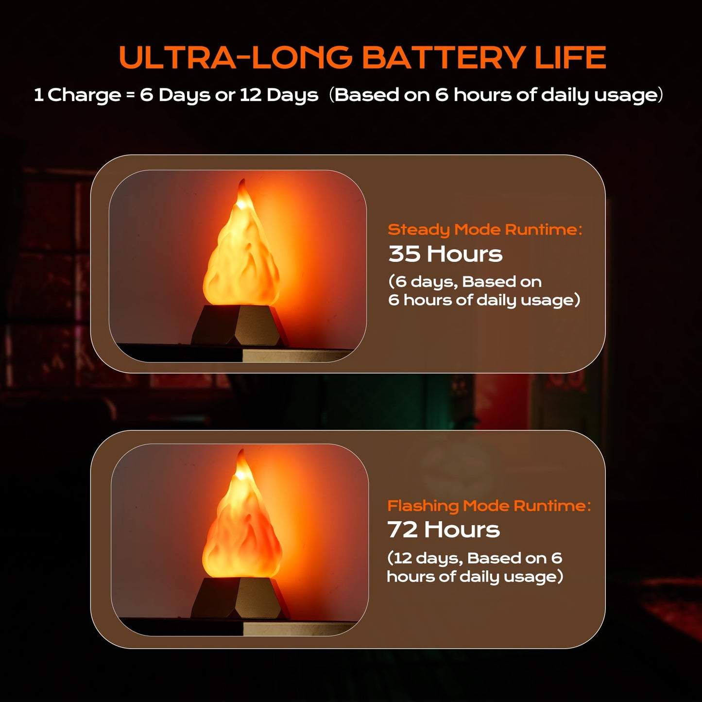 BlcTec Flickering Flame Lamp USB Rechargeable, 3D Fake Fire Night Light with 35H Runtime, 3 Modes, IP44 Waterproof, Realistic Flame Effect for Indoor/Outdoor Halloween, Camping, Home Decor, 2 Packs