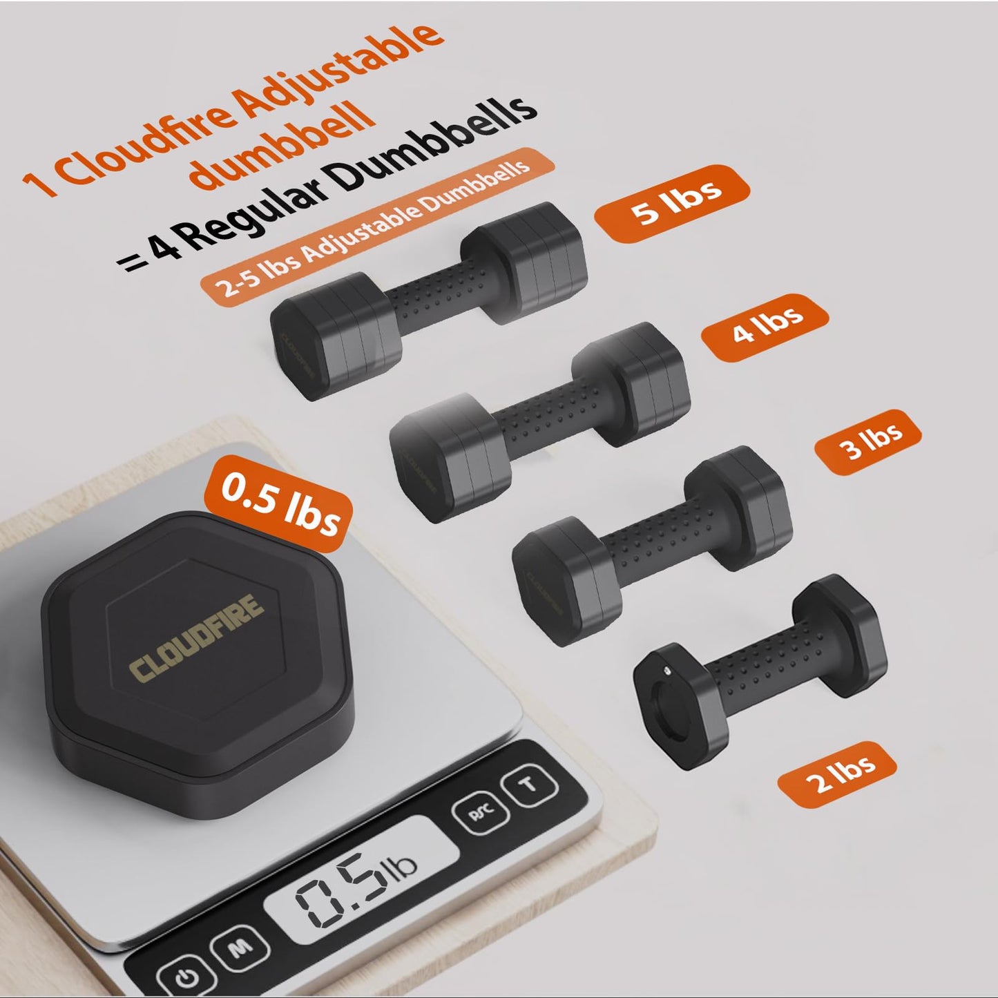 Adjustable Dumbbell Set of 2, Adjustable Dumbbells 5lb with TPU Soft Rubber Handle for Home Gym Exercise Training, Weight for Women and Men (Black)