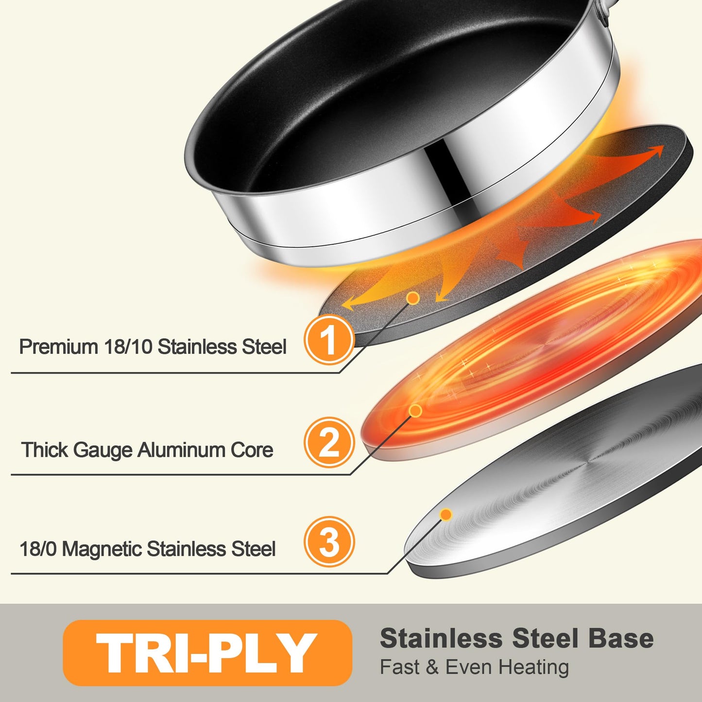 LIANYU 15Pcs Stainless Steel Cookware Set, Pots and Pans Kitchen Cooking Set with Utensils, Included Frying Saute Pans, Saucepans and Stock Pot, Works with All Stoves, Dishwasher & Oven Safe