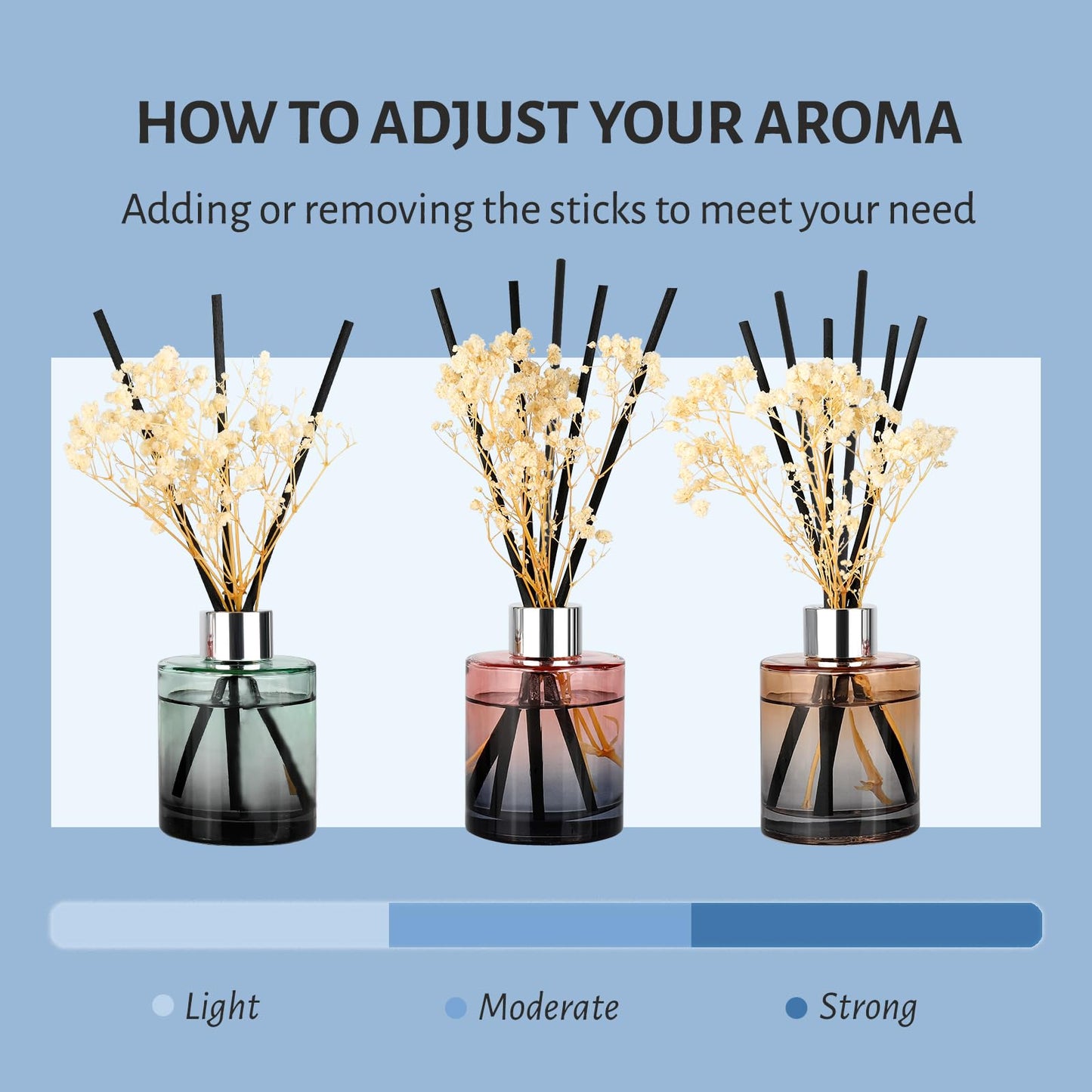 Brakula 3 Pack Reed Diffuser, Oil Diffuser Sticks, Fresh Linen, Eucalyptus&Wild Mint, Lavender Vanilla (4 fl oz Each Pack), Home Fragrance with 18 Sticks, Home Decor, Reed diffusers for Home