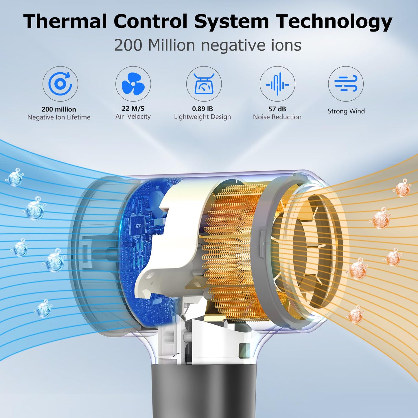 Hair Dryer, Ionic Blow Dryer, 1500W High-Speed Hairdryer with 110000 RPM Brushless Motor for Fast Drying Low Noise, 4 Temps & 2 Speeds with Magnetic Nozzle