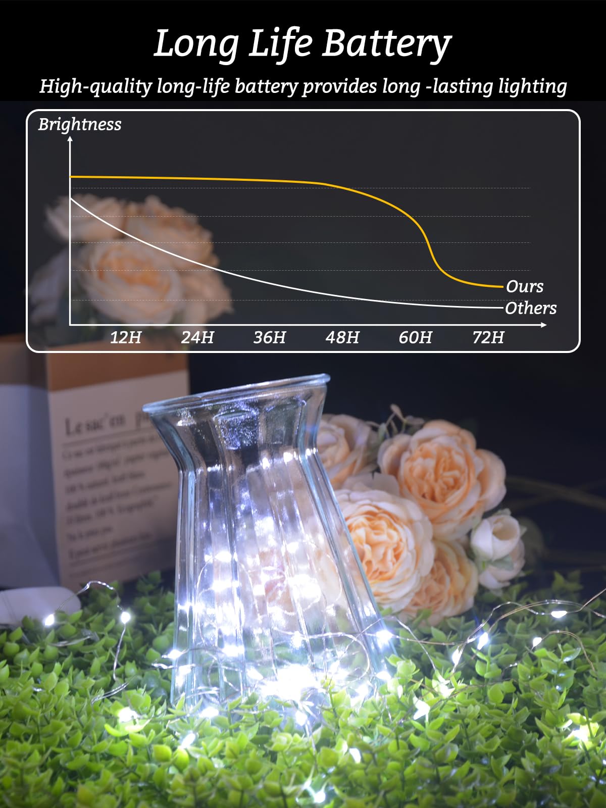 Fibevon Fairy Lights Battery Operated, 12-Pack 7.2ft w/20 LED Mini Lights Waterproof String Lights for Mason Jar/Centerpiece Table/Bedroom/Wedding/Valentines/Christmas/Outdoors/Indoor Decoration…