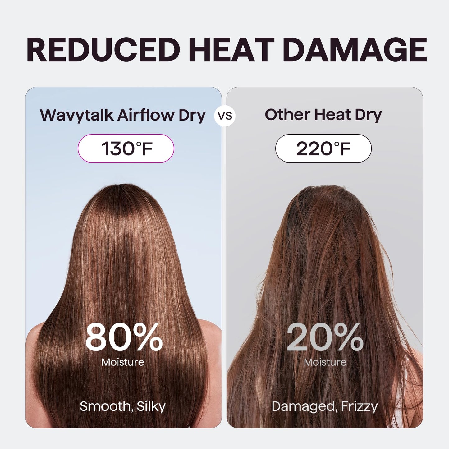 Hair Dryer, Wavytalk Turblow Pro Fast Drying Blow Dryer with Diffuser, High Speed Hair Dryer with 110,000 RPM, Pro Negative Ions for Reduces Damage, Frizz Smoothing, 3 Speeds & 3 Temps, Pink