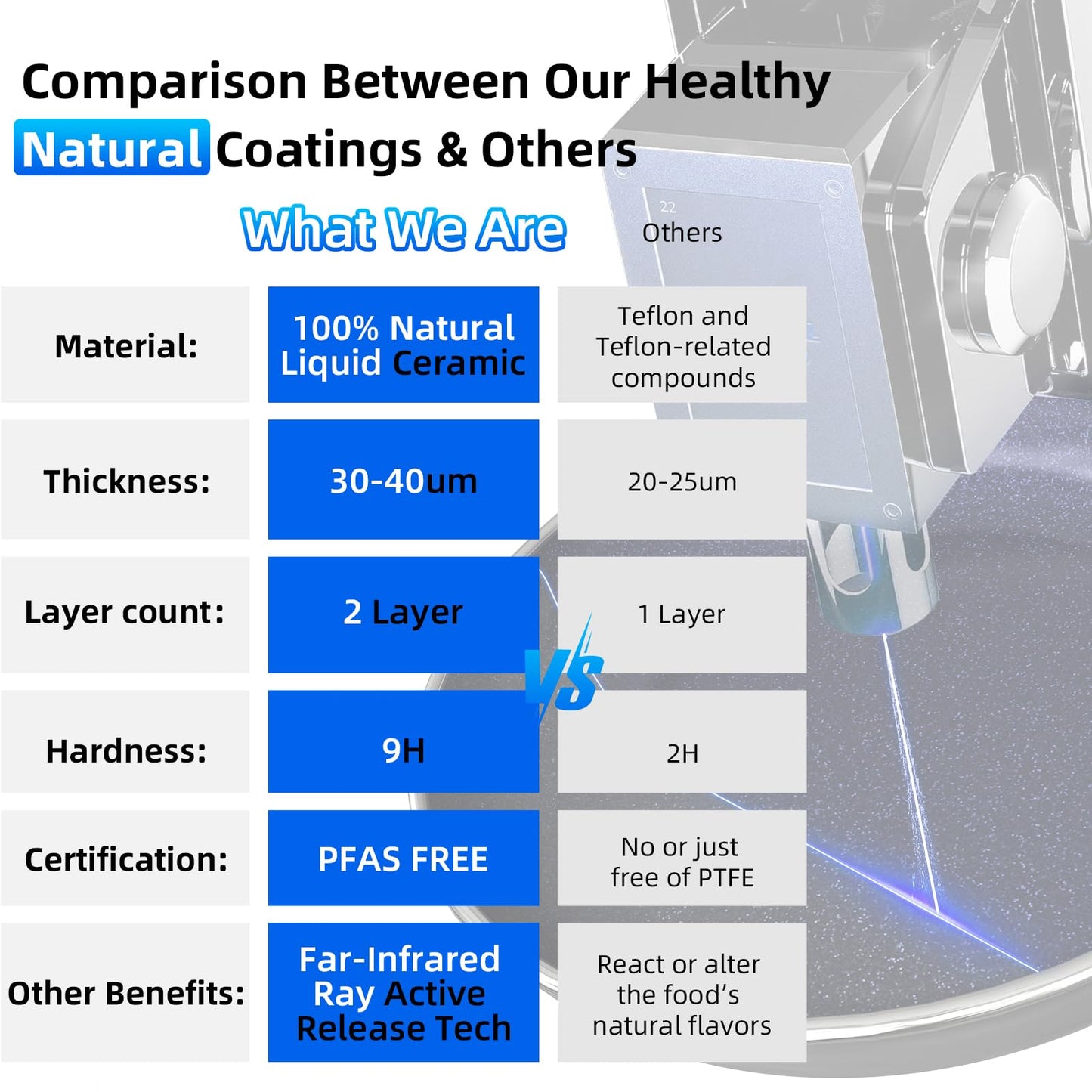 Deluxe DUXANO 14PC Healthy Pots and Pan With 9H Anti-scratch Coating, 2-Layer Non-Stick Ceramic&PFAS Free, Sensitively&Evenly Induction Cooking, Enhanced Flavor with Infrared Cookware, Dishwasher Safe
