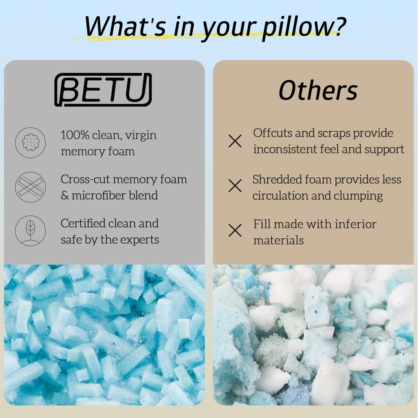 BETU Cooling Standard Pillow, Shredded Memory Foam Cool Pillow for Hot Sleepers, Adjustable Gel Firm Soft Support Bed Pillows Perfect for Back Neck Pain and Side Sleeping with Pillow Case Cover, White