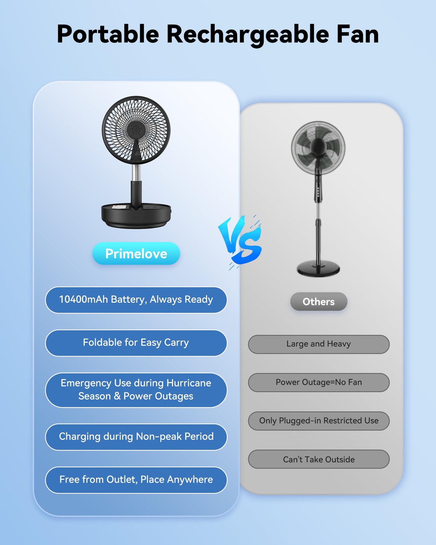 Primelove Portable Oscillating Travel Fan, 10400mAh Battery Operated Rechargeable USB Floor Table Desk Fan with Remote, 4 Speed Settings Pedestal Fan for Home Bedroom Office Camping Cruise, Black 8"