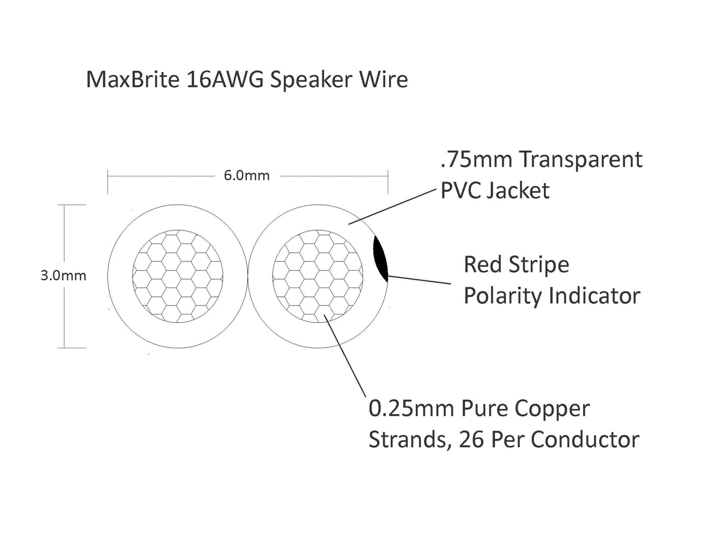 High Performance 16 Gauge Speaker Wire, Oxygen Free Pure Copper - UL Listed Class 2 (50 Feet Spool)