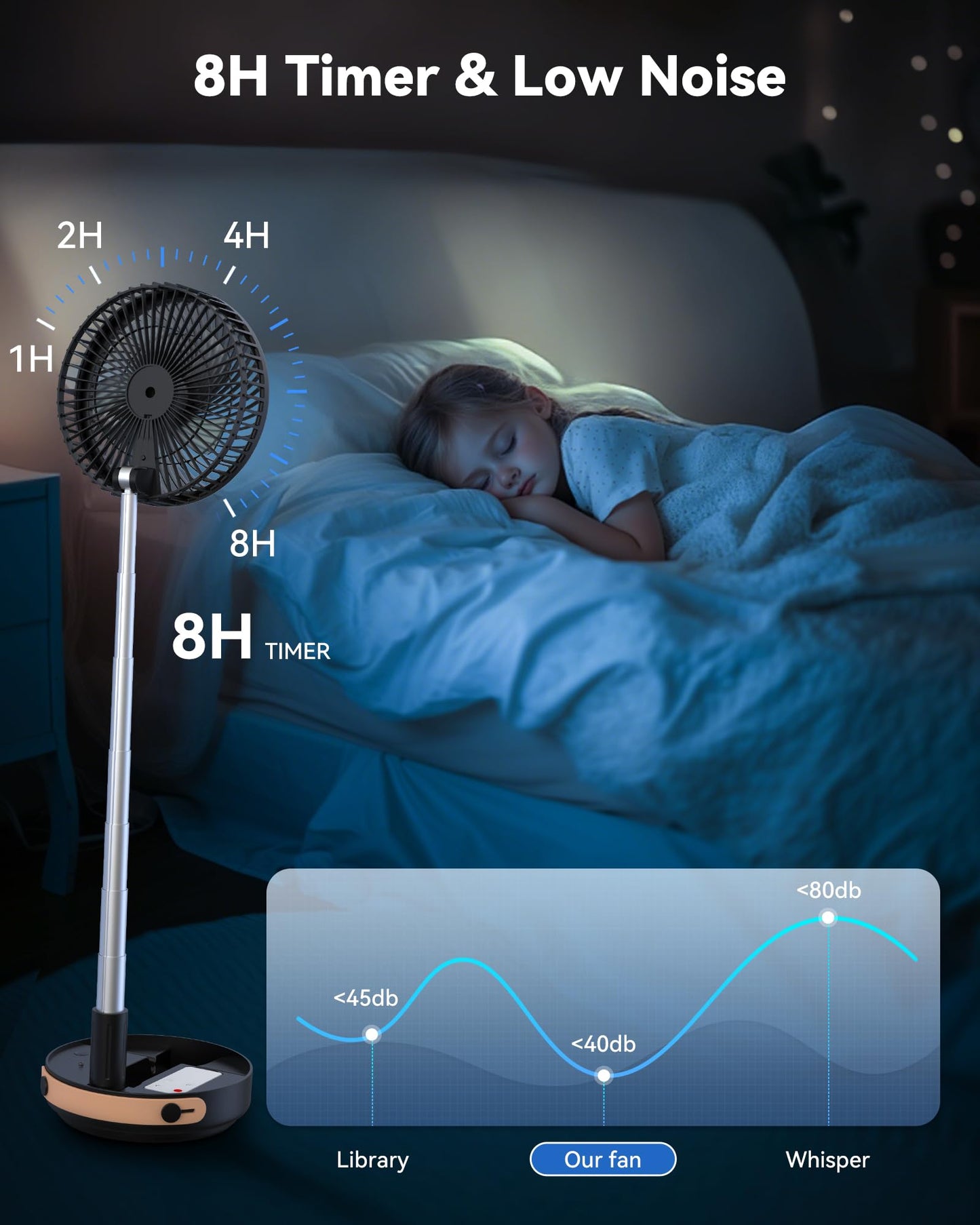 Primelove Portable Oscillating Travel Fan, 10400mAh Battery Operated Rechargeable USB Floor Table Desk Fan with Remote, 4 Speed Settings Pedestal Fan for Home Bedroom Office Camping Cruise, Black 8"