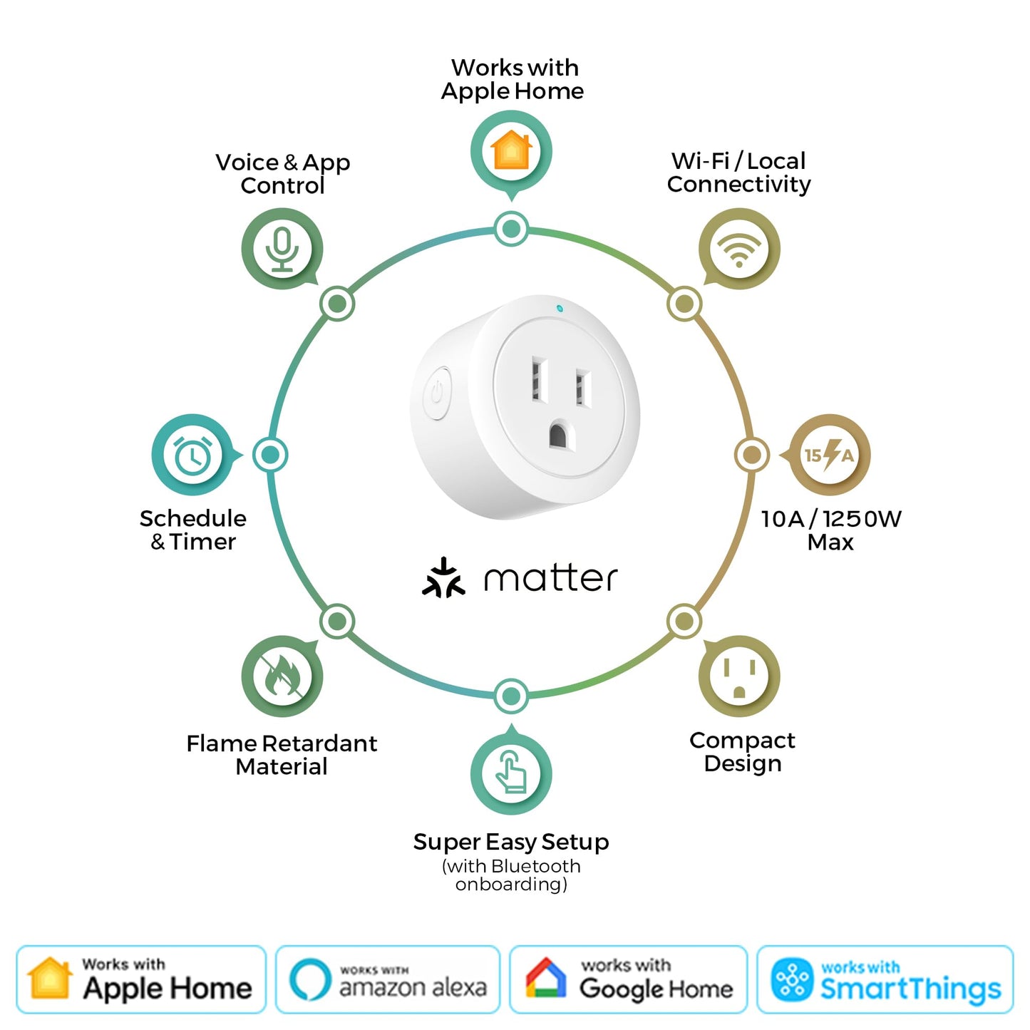 Amysen Matter Smart Plug, 4Pack (WHITE), Compatible with Alexa, Apple Home, Siri, Google Home, SmartThings, 10A/1250W Max, 2.4G Wi-Fi Only
