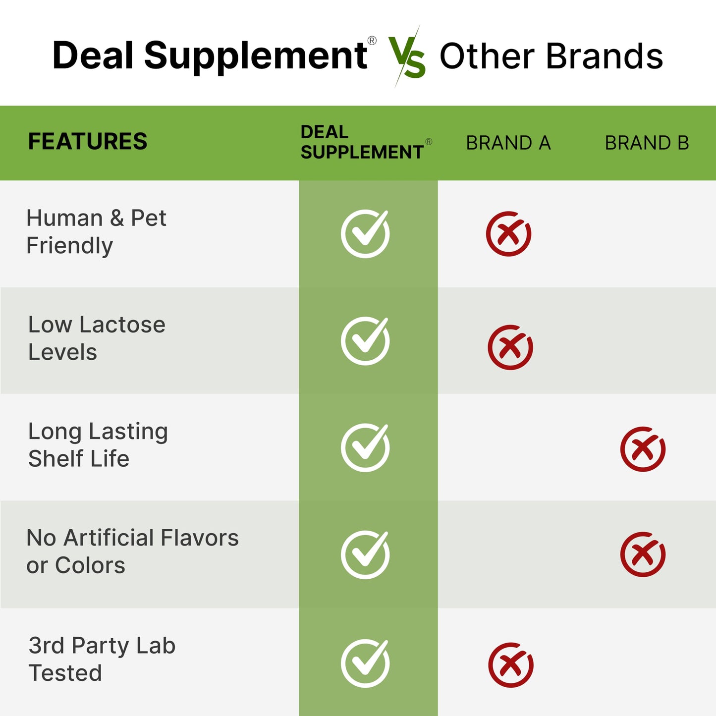 Goat Milk Powder, 1lb – Natural Grass Fed Source from Australia – Farm Direct – Easy to Digest – Powdered Goat Milk Formula for Drinks, Baking & Cooking – Non-GMO, Filler Free