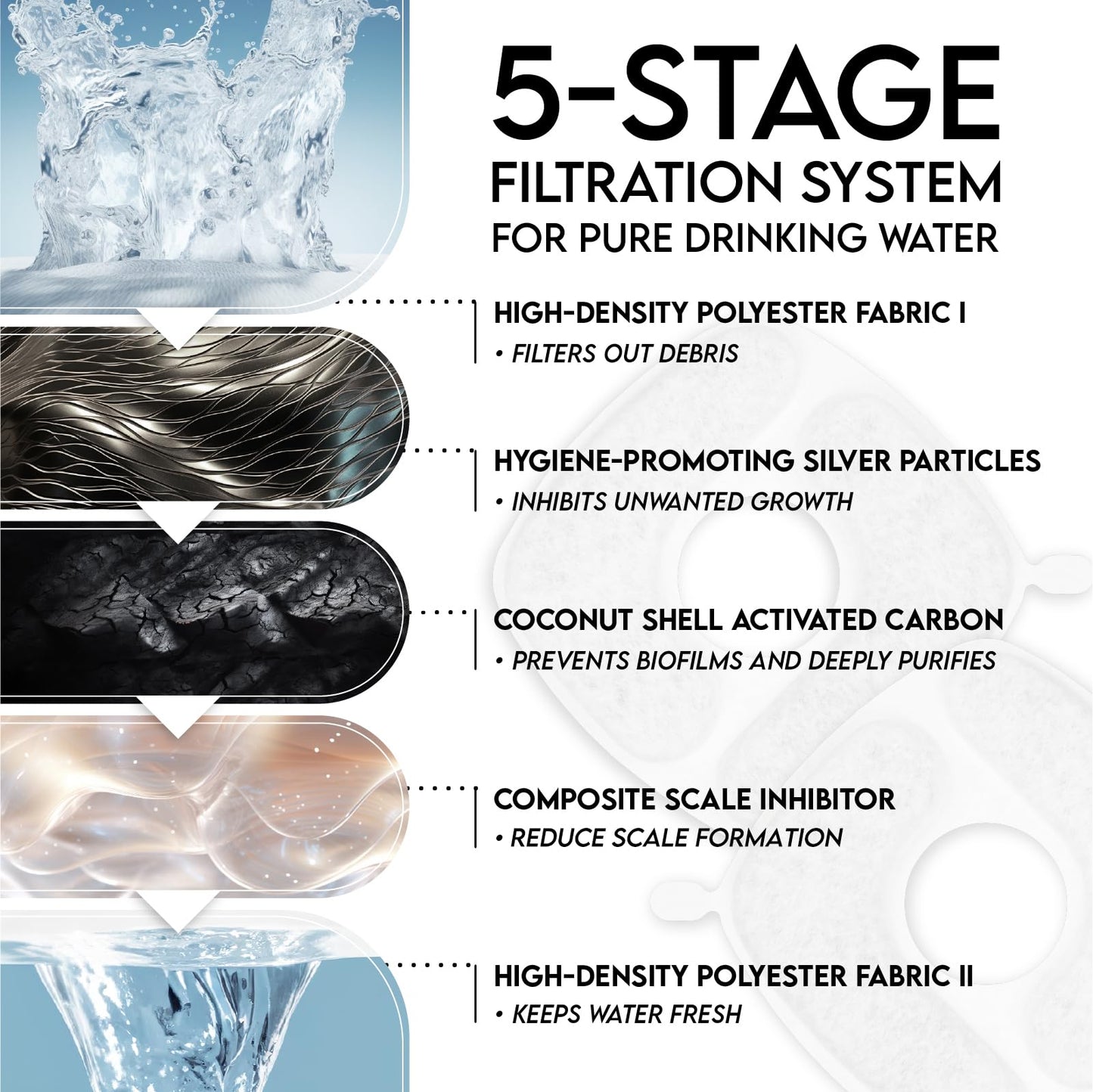 Veken Cat Water Fountain Filters, 8 Pack Replacement Filters & 8 Pack Replacement Pre-Filter Sponges Set for 50oz, 84oz, 95oz Automatic Pet Fountain Dog Water Dispenser