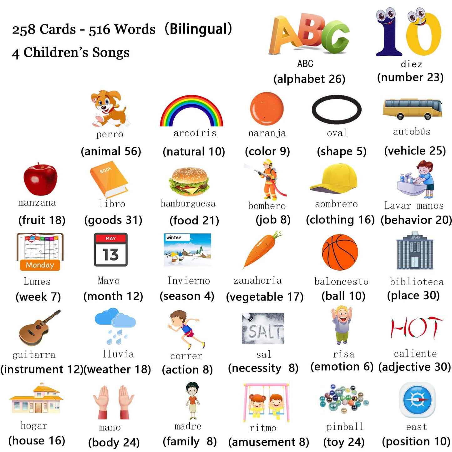 Startcan Spanish & English Talking Flash Cards for Toddlers 1 2 3 4 5 6, Audible Toys for Kids to Learn Spanish - 258 Cards and 516 Words(Blue)