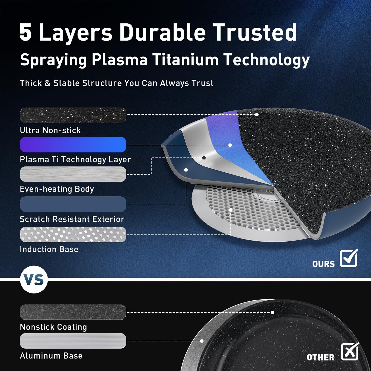 MAISON ARTS Plasma Titanium Coating Non stick Cookware Sets, 6 Piece Induction Pots and Pans Set, Non-Toxic Deep Frying Pan and Casserole with Silicone Glass Lid