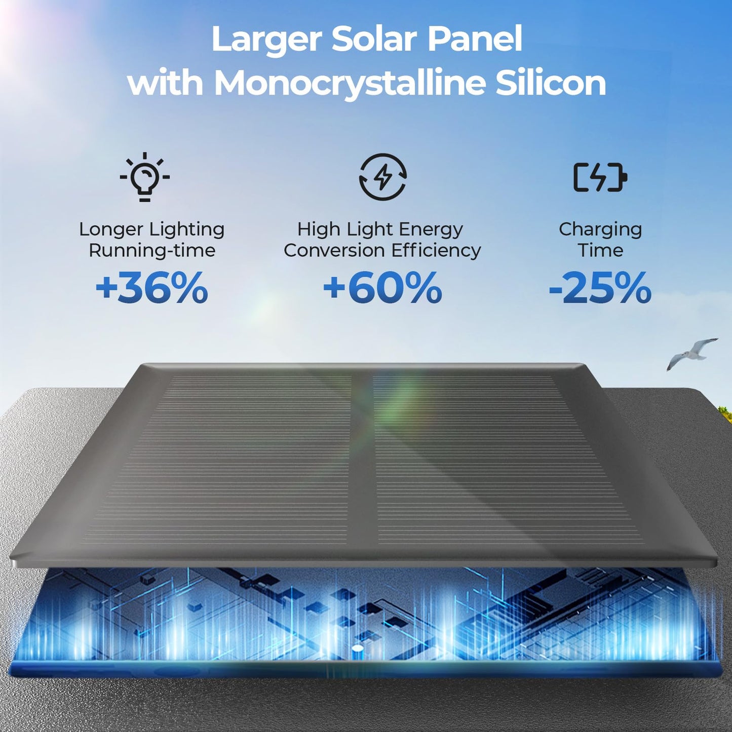 CINOTON 12 Pack RGBCW Solar Pathway Outdoor Lights, 3 Lighting Modes Solar LED Garden Lights, IP65 Waterproof Outside Solar Powered Landscape Lighting for Planter Lawn Pool Balcony RGB/Warm/Cold White