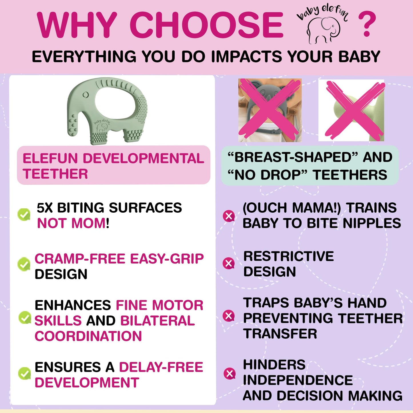 Teething Toys for Babies Age 0 to 6 Months - Baby Elefun 5X Pain Relief Smart Teether - Zero Developmental Delay Silicone Baby Teething Toy Ring - Cute Infant Shower Gift Chew Toy for Babies