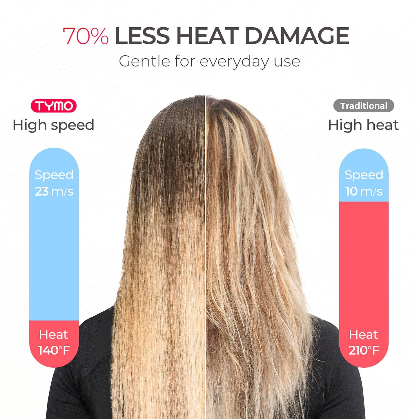 TYMO Hair Dryer with Diffuser for Women - 1500W Professional High Speed Blow Dryer with Comb, 110,000RPM Fast Dry, 200 Million Ionic Hairdryer, 4 Temps & 3 Speeds, 8 Ft Cord for Salon, Metal Gray