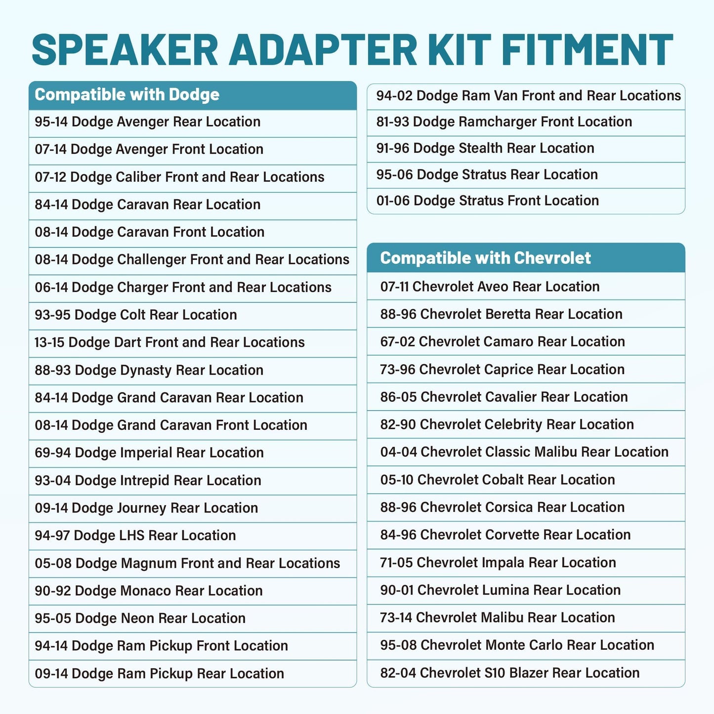 NuIth 6X9 to 6.5 inch Door Speaker Adapter for Select 1989-2014 Jeep/Chrysler/Dodge/GMC Models, Universal 6.5 inch Speaker Spacer Ring Installation Plate Converter, 1 Pair